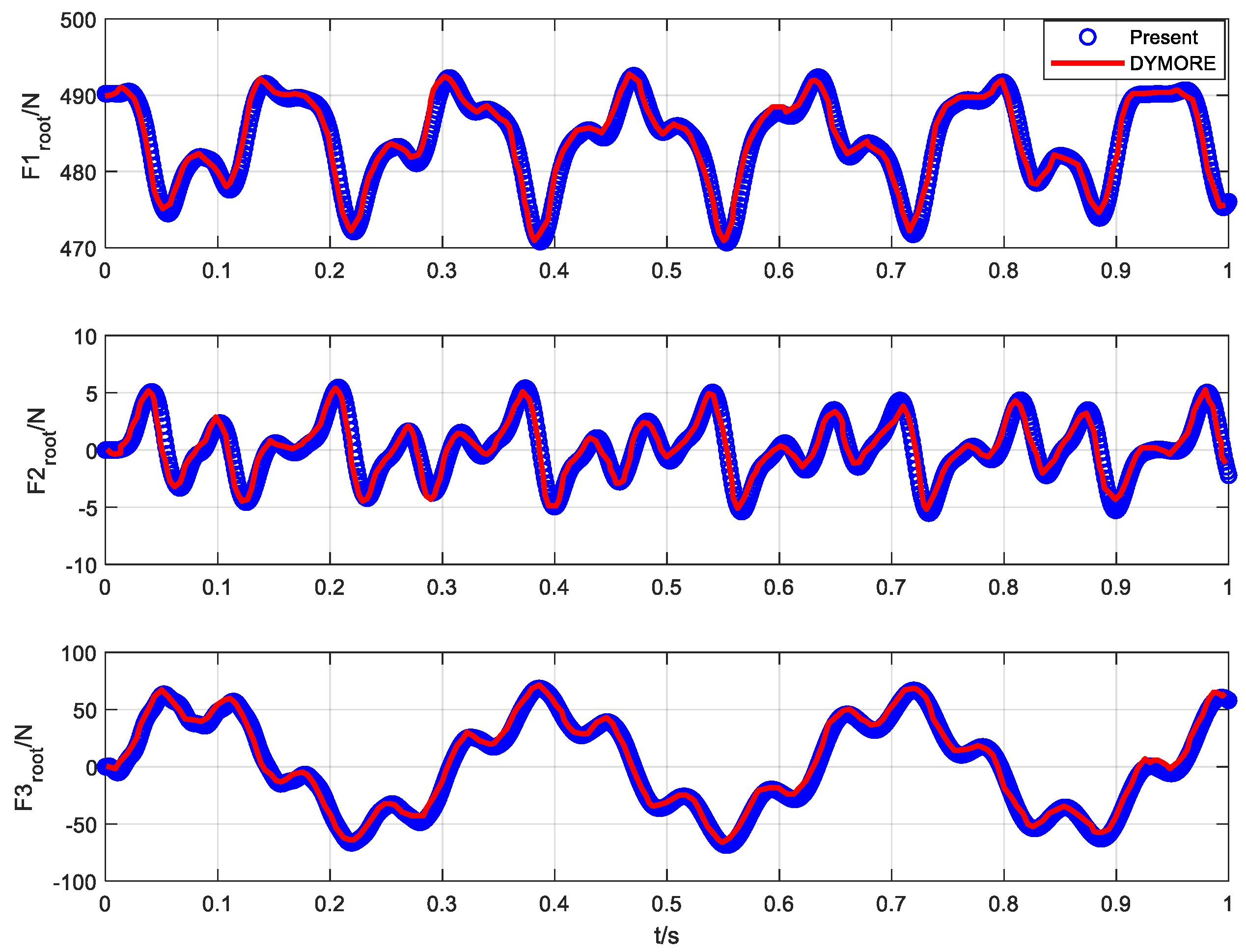 Aerospace 09 00596 g007