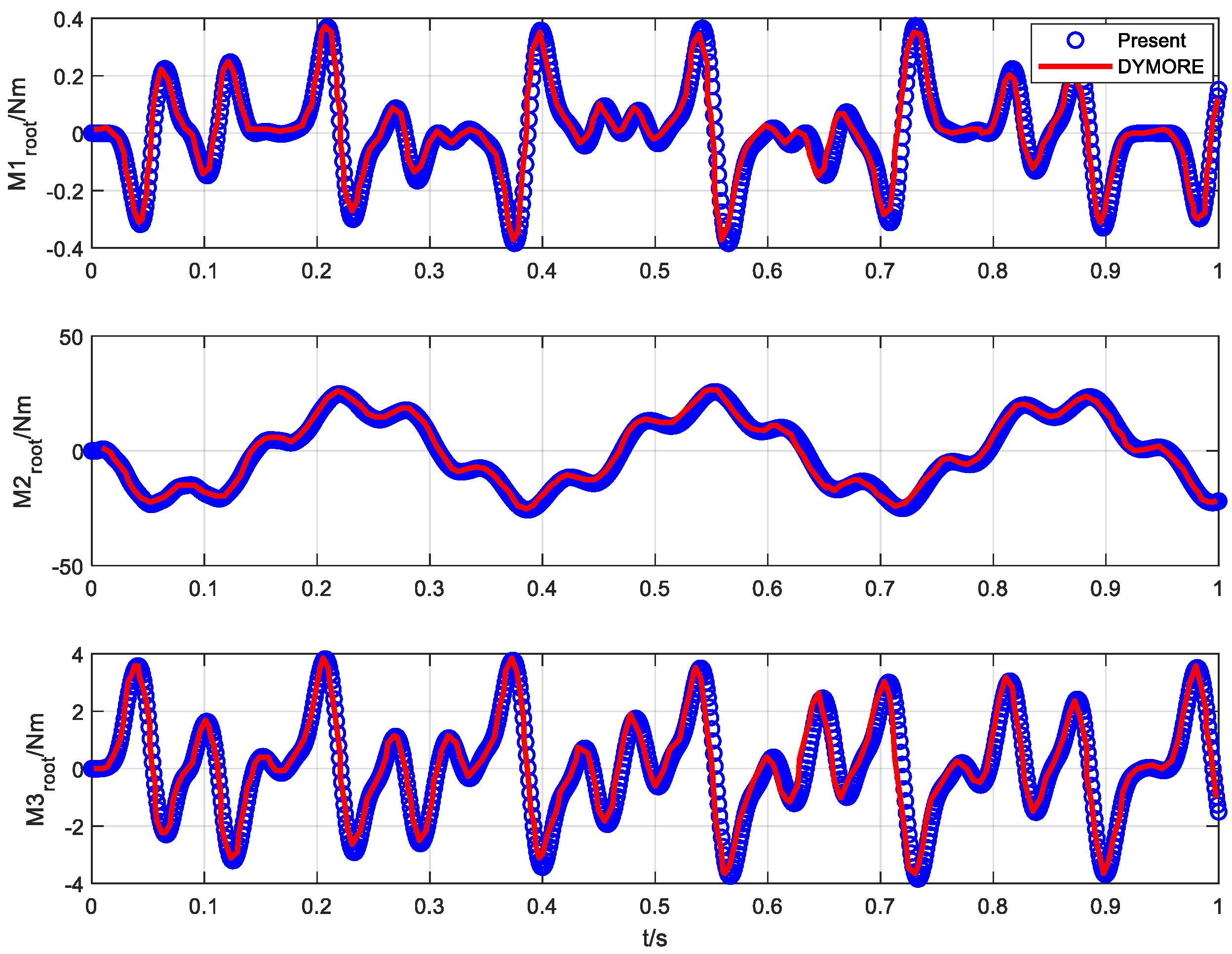 Aerospace 09 00596 g008
