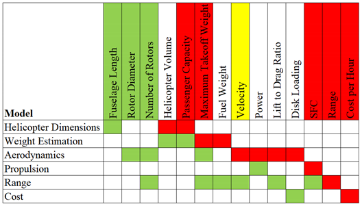 Aerospace 09 00598 i001