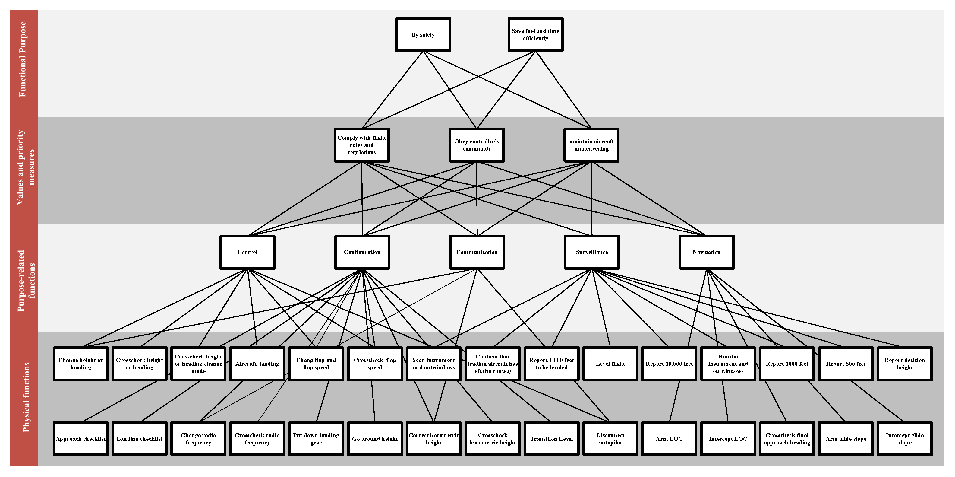 Aerospace 09 00601 g003