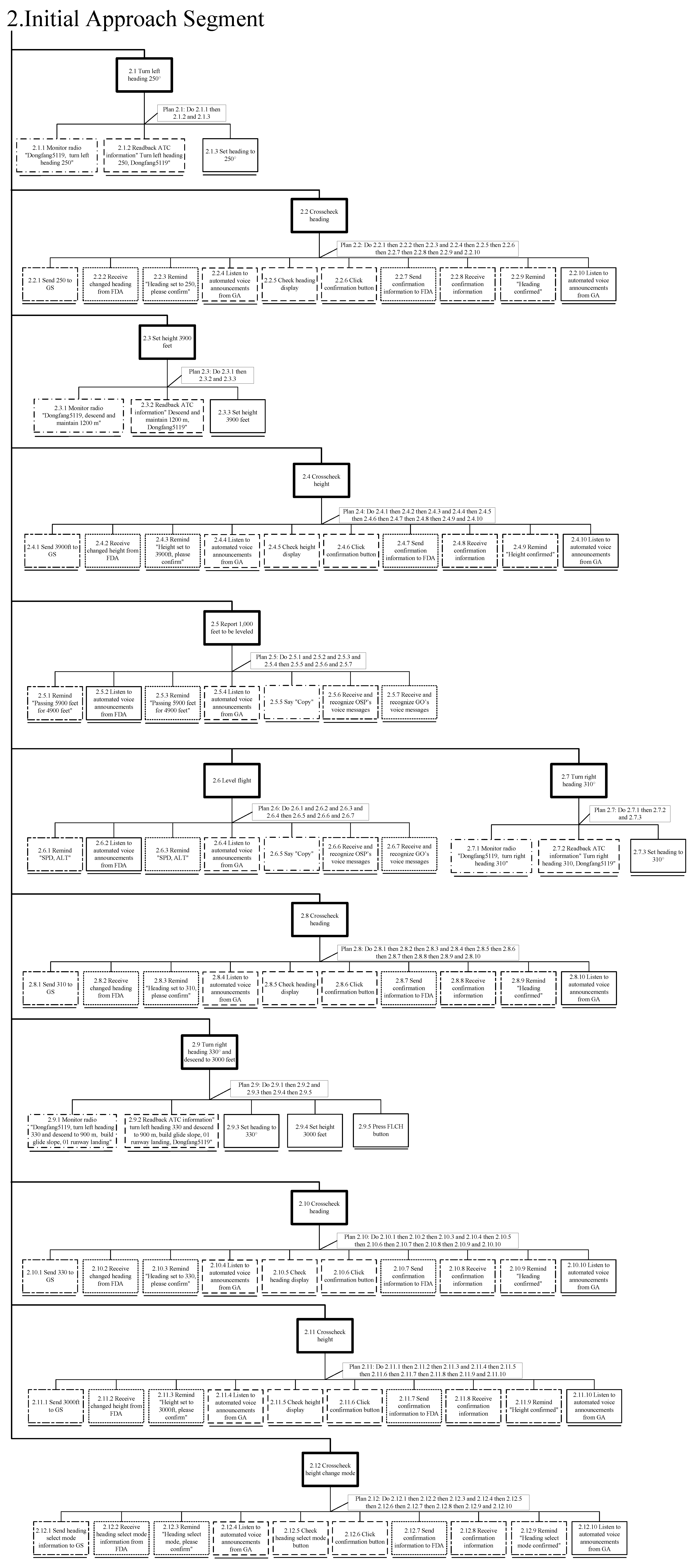Aerospace 09 00601 g0a8