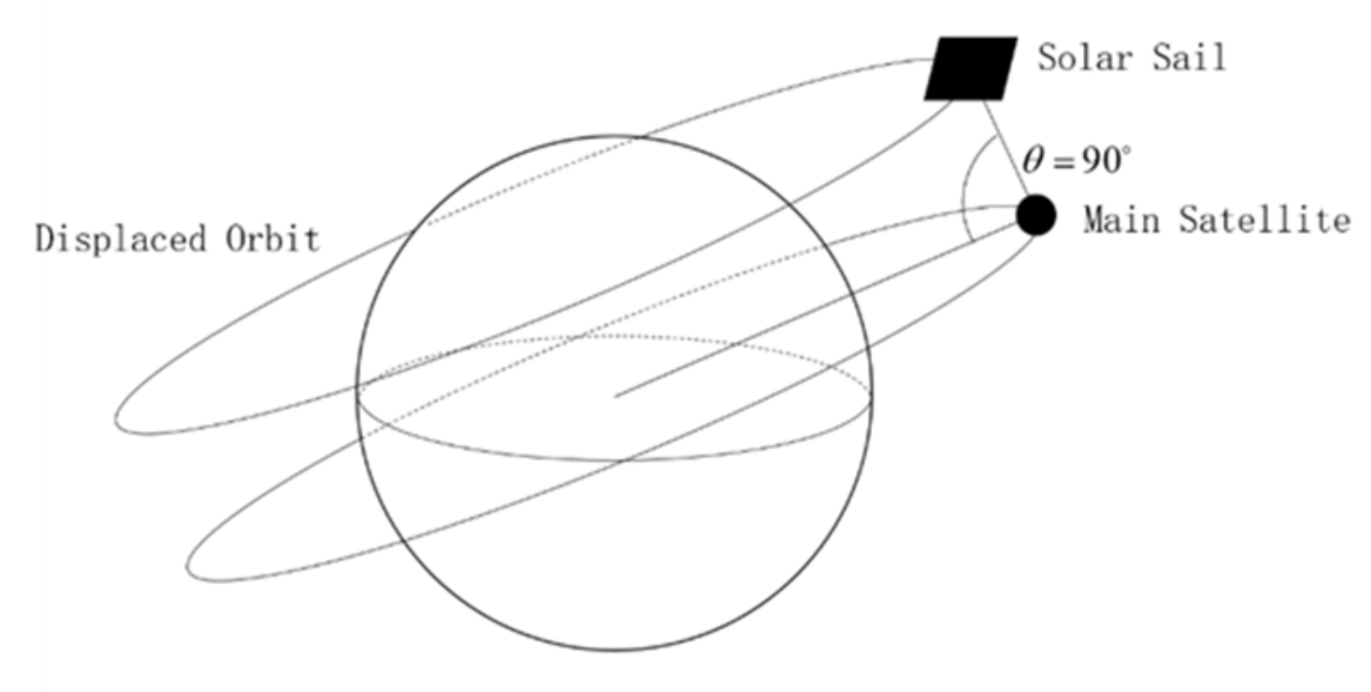 Aerospace 09 00602 g001