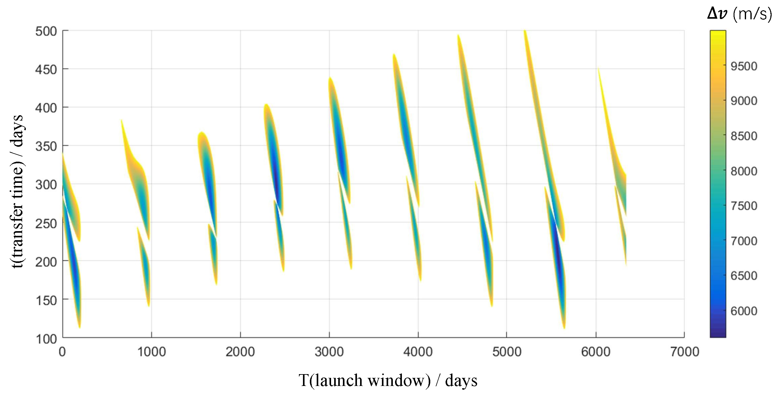 Aerospace 09 00604 g006