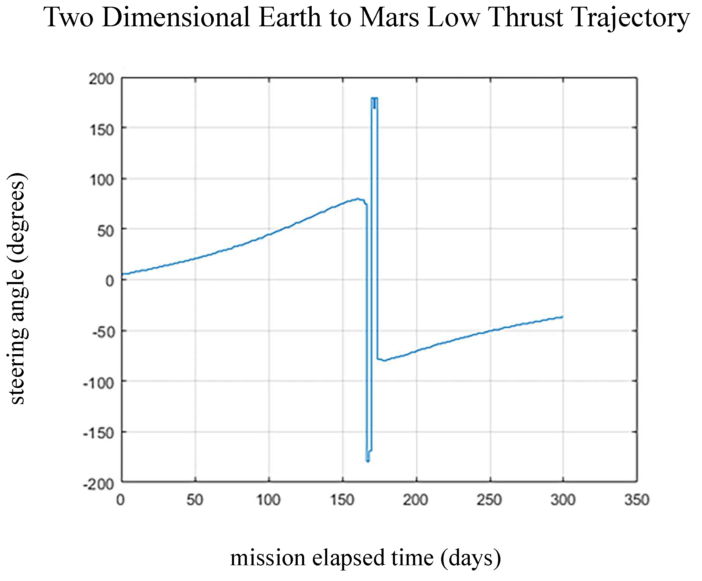 Aerospace 09 00604 g008