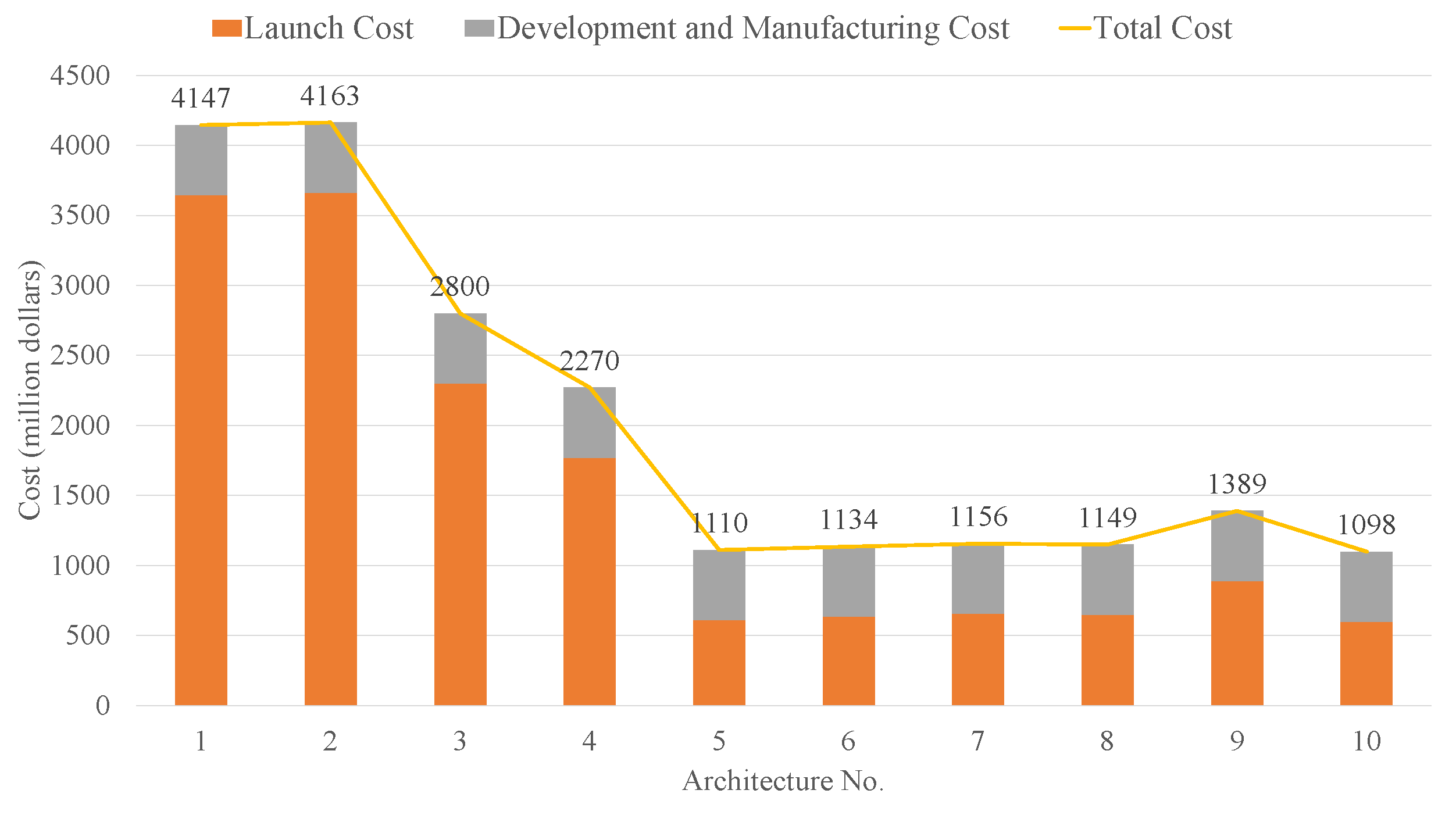 Aerospace 09 00604 g016