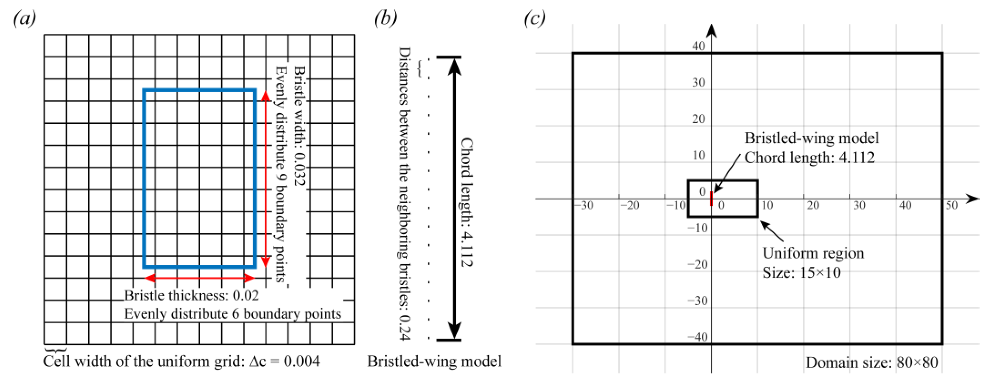 Aerospace 09 00605 g0a1 Aerospace 09 00605 g0a1