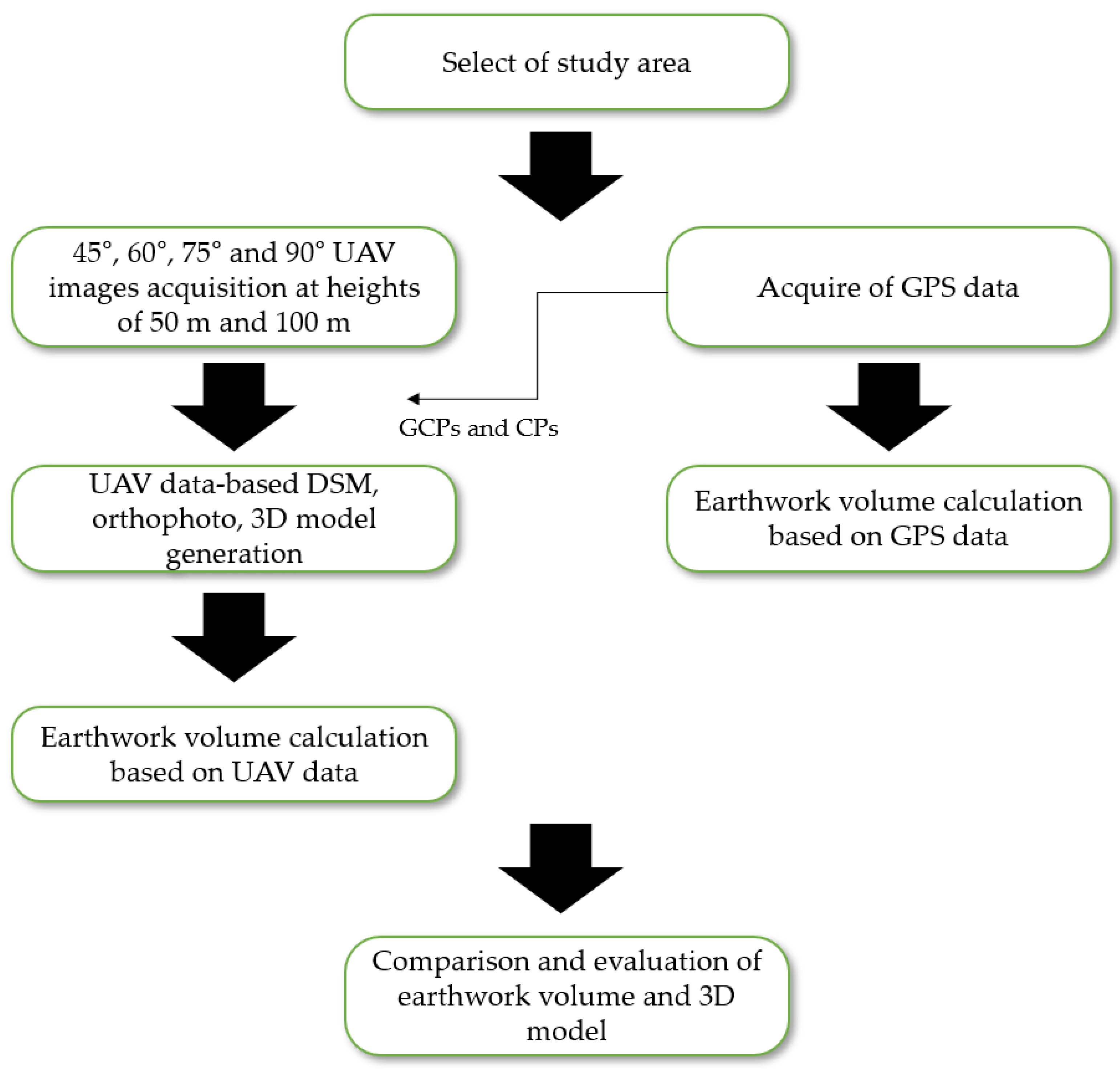 Aerospace 09 00606 g001 Aerospace 09 00606 g001