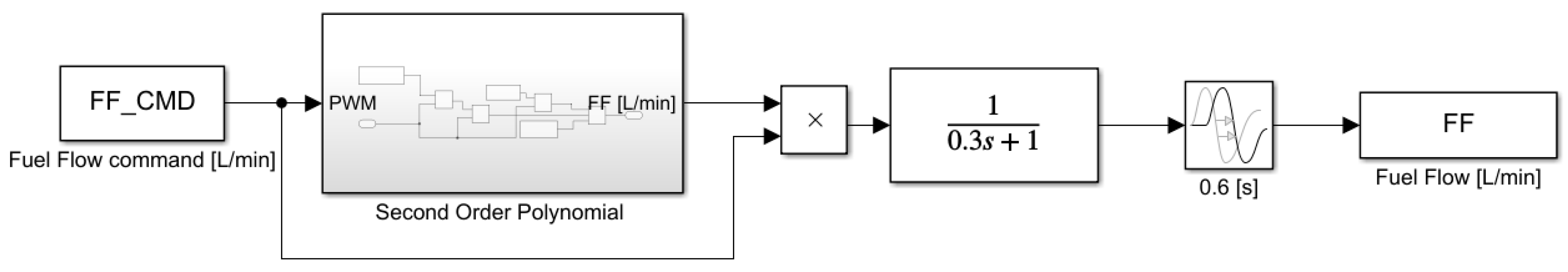 Aerospace 09 00607 g004