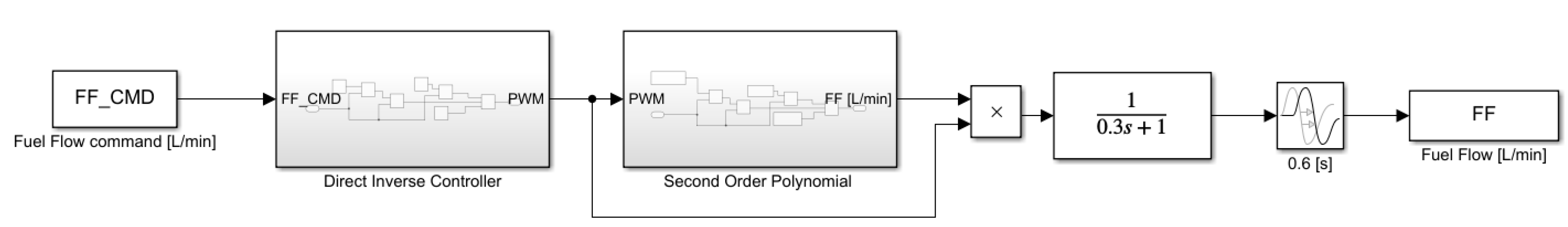Aerospace 09 00607 g006