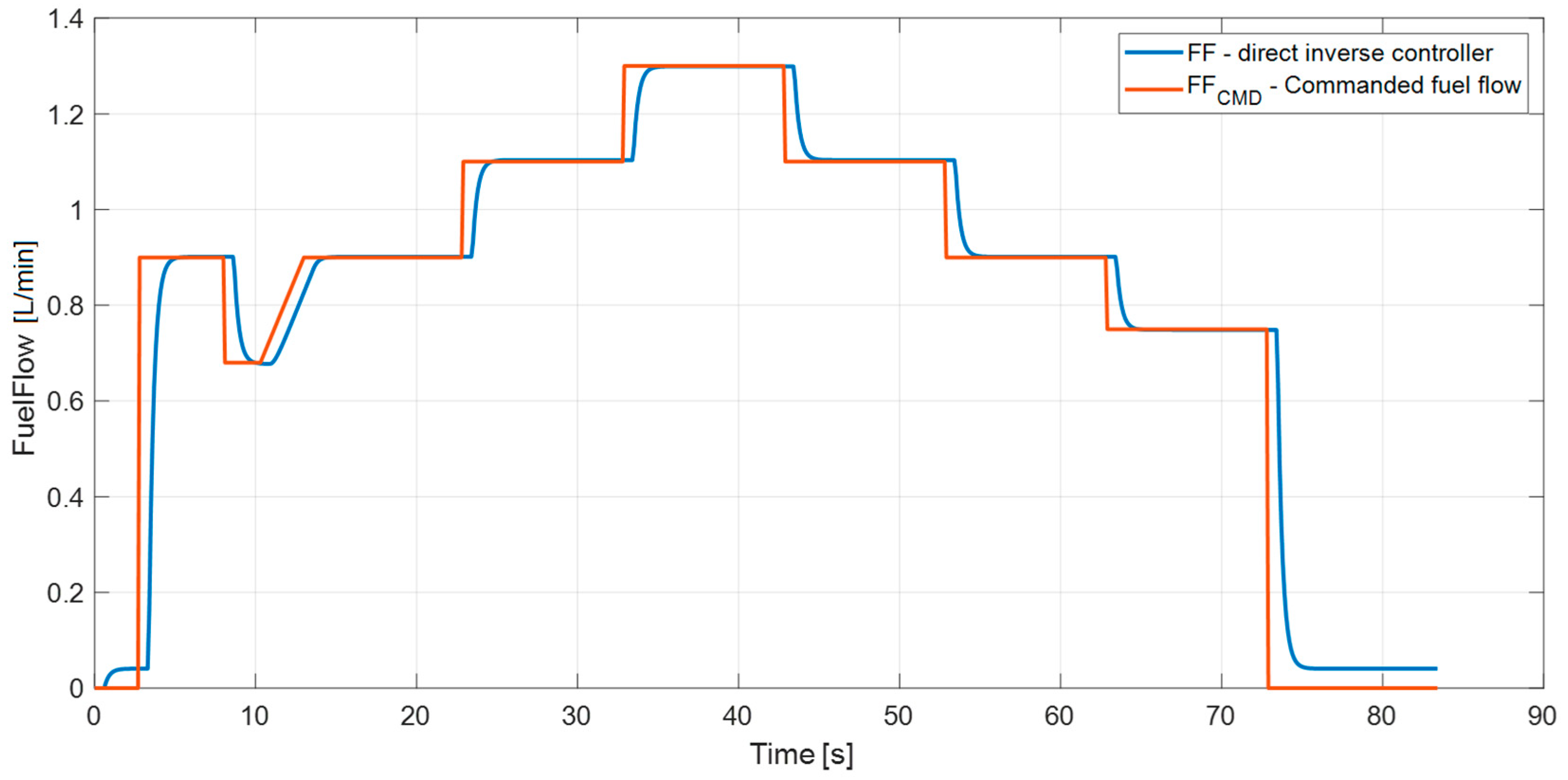 Aerospace 09 00607 g007