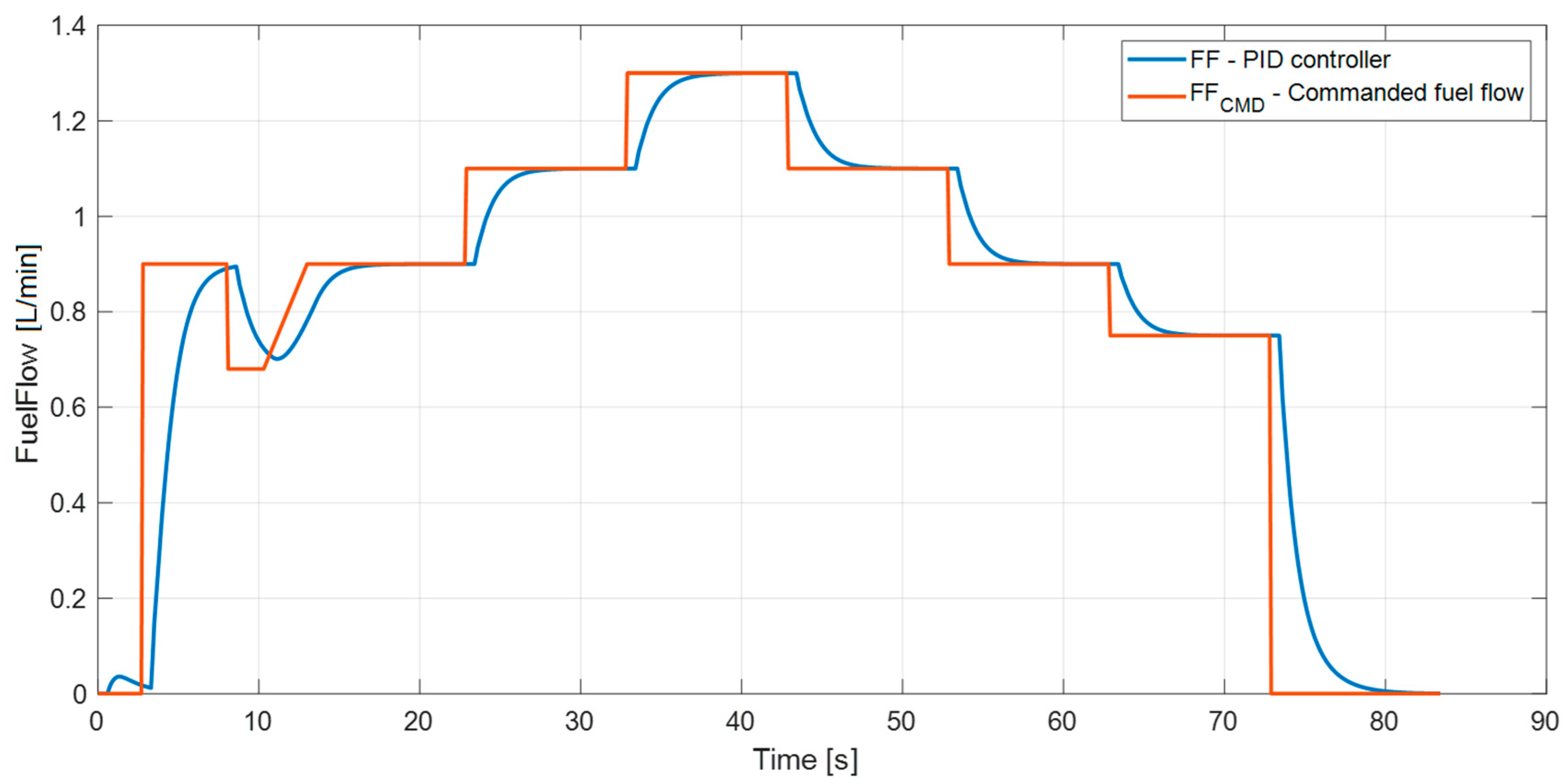 Aerospace 09 00607 g009