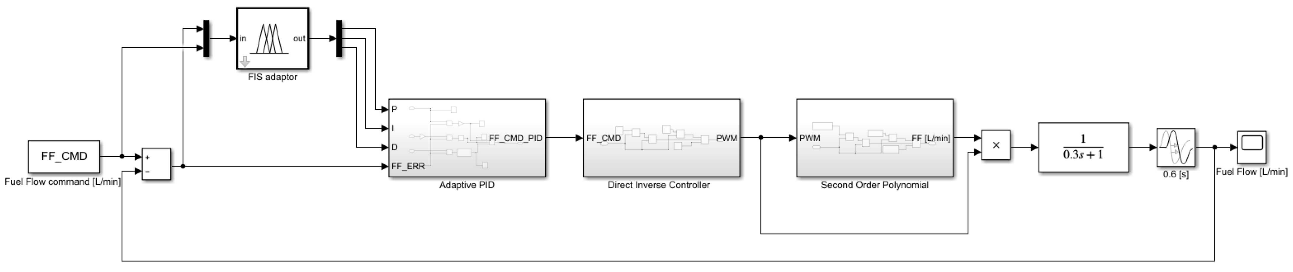 Aerospace 09 00607 g010