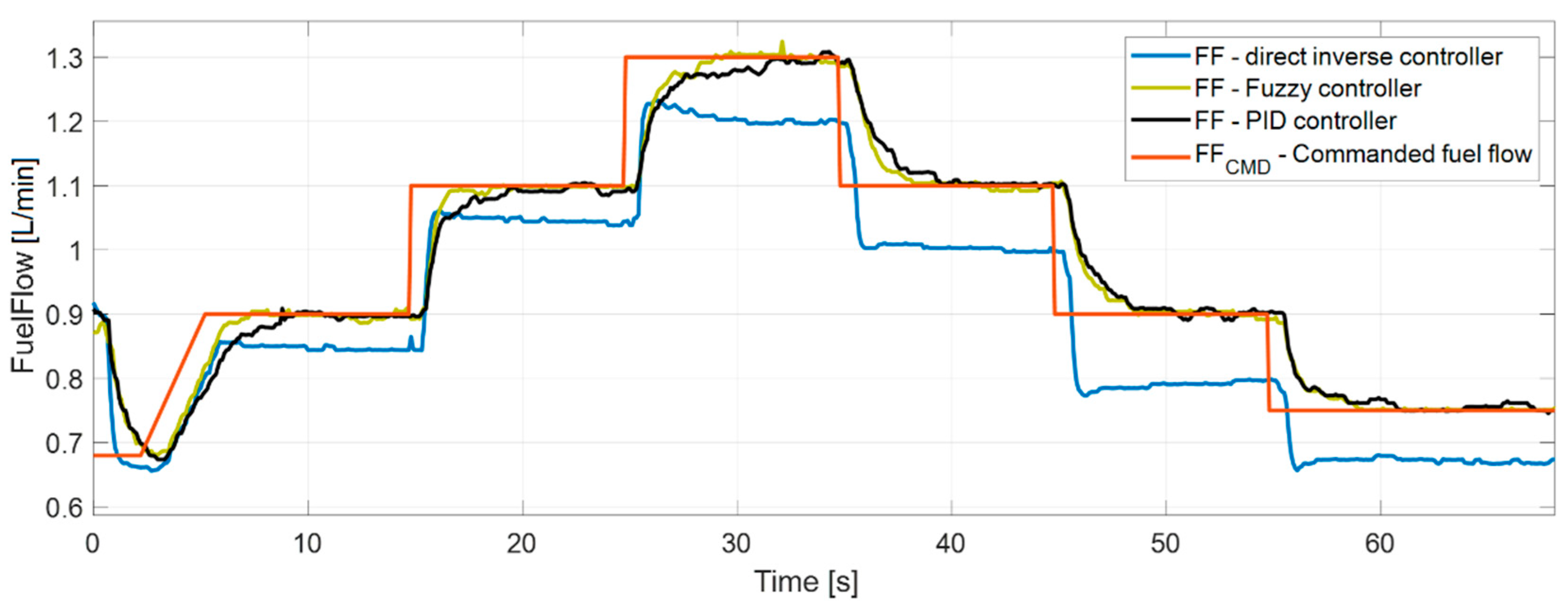 Aerospace 09 00607 g016