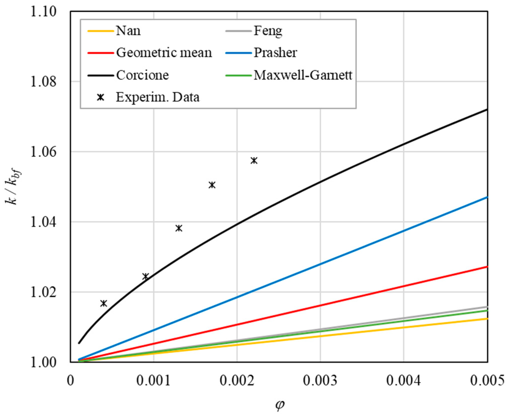 Aerospace 09 00608 g011 Aerospace 09 00608 g011