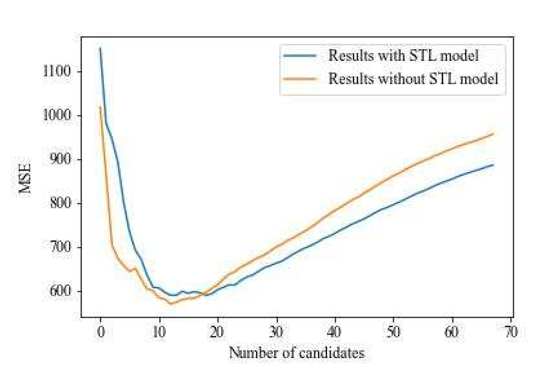 Aerospace 09 00609 g016 Aerospace 09 00609 g016