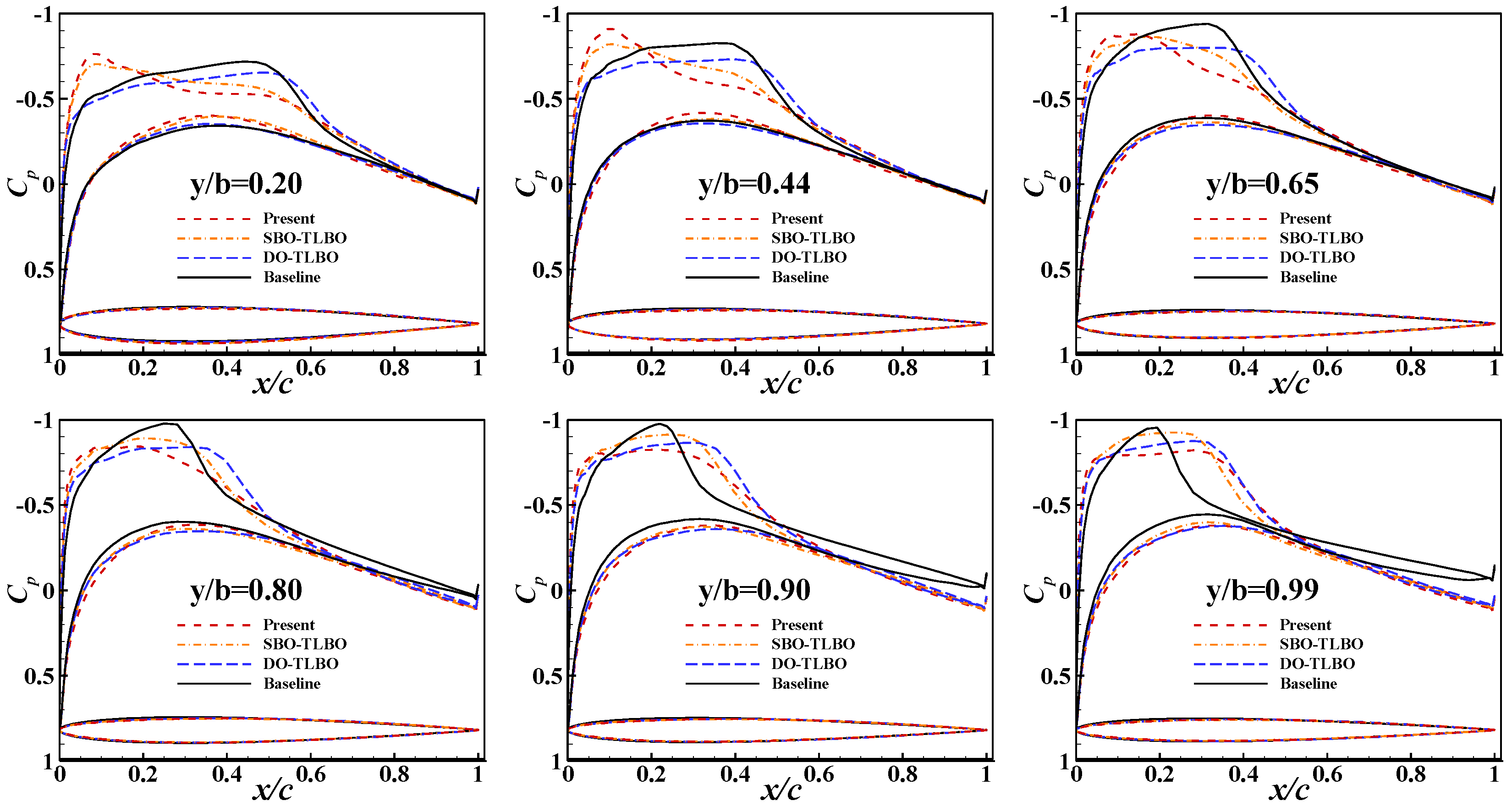 Aerospace 09 00610 g011 Aerospace 09 00610 g011