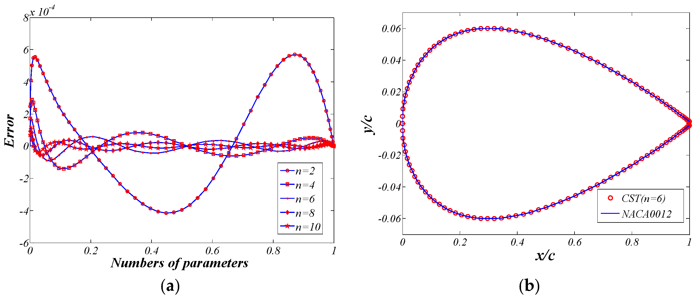Aerospace 09 00610 g0a1 Aerospace 09 00610 g0a1