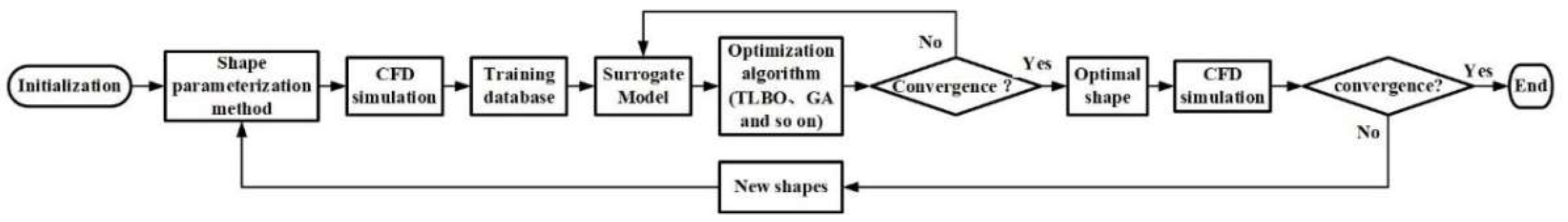 Aerospace 09 00610 g0a10 Aerospace 09 00610 g0a10