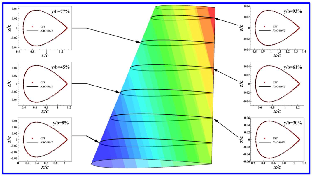 Aerospace 09 00610 g0a7 Aerospace 09 00610 g0a7
