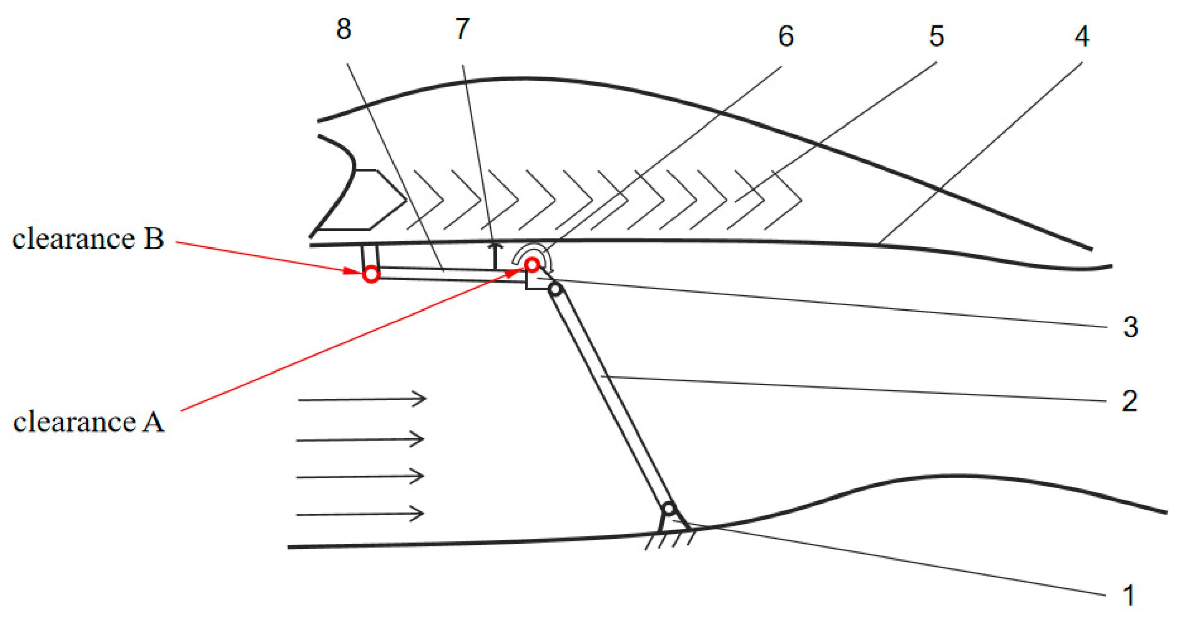 Aerospace Free FullText Dynamic Modeling and Analysis of Thrust