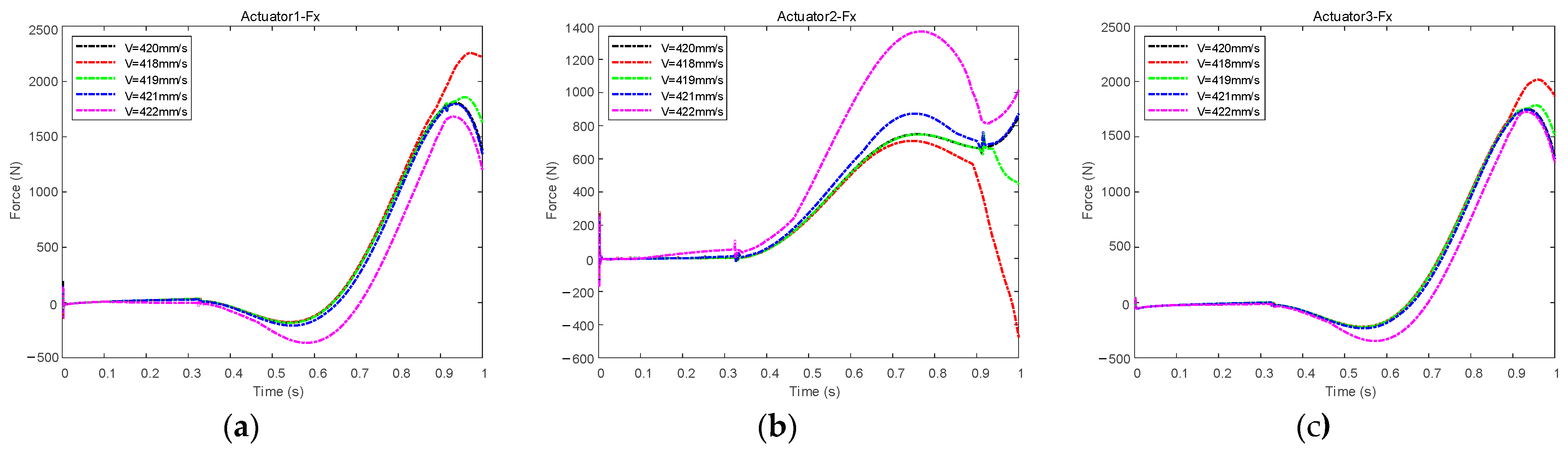 Aerospace 09 00611 g024 Aerospace 09 00611 g024