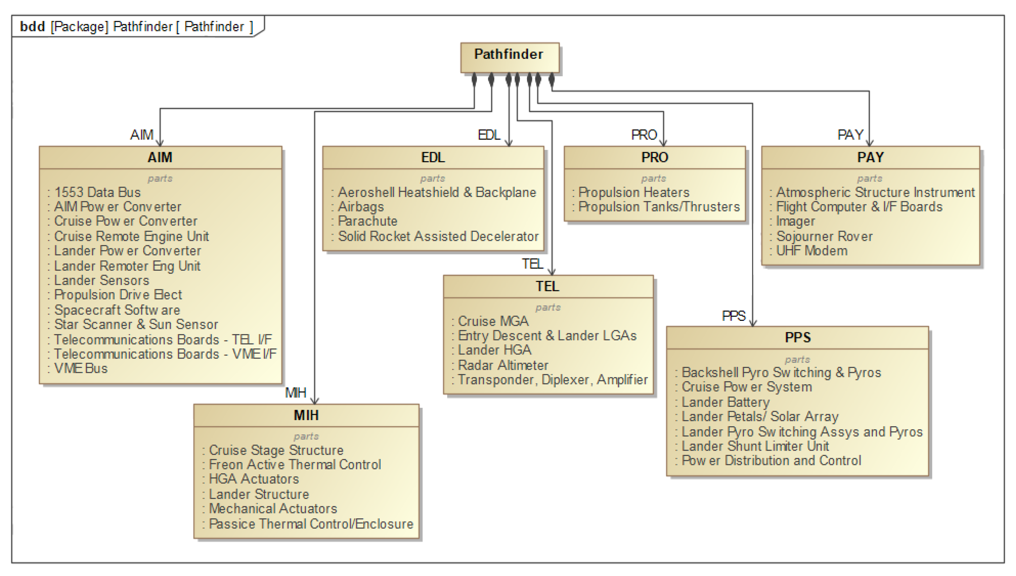 Aerospace 09 00612 g005 Aerospace 09 00612 g005