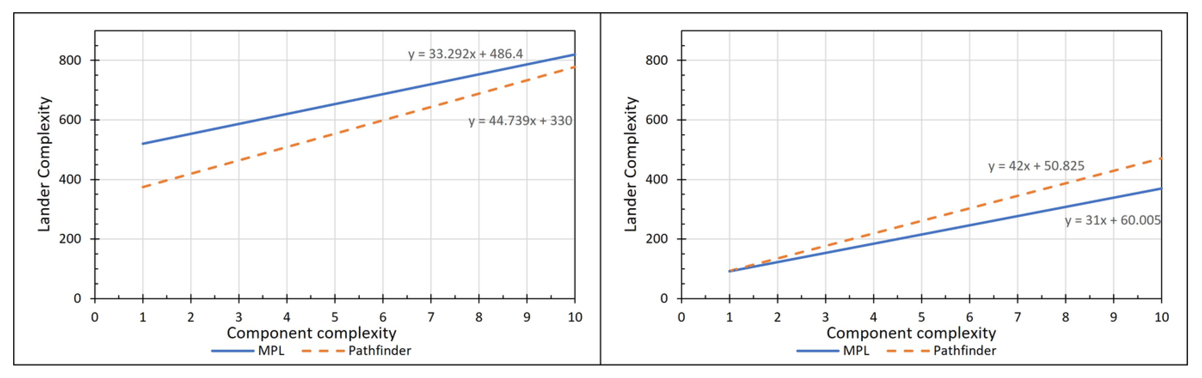 Aerospace 09 00612 g006 Aerospace 09 00612 g006