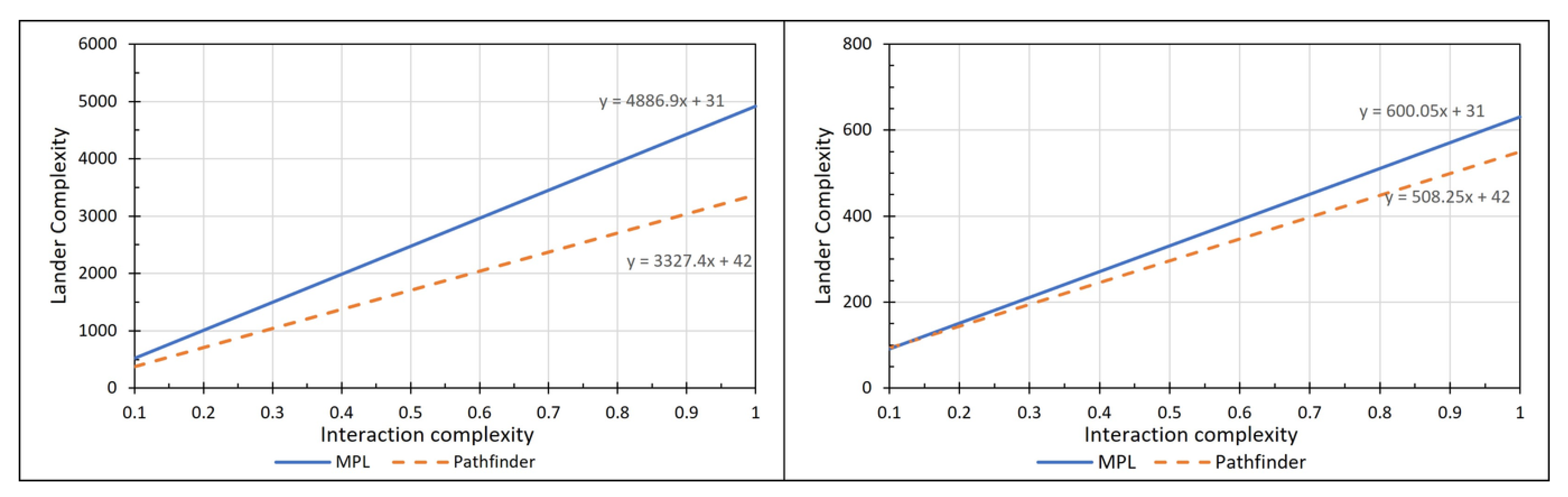 Aerospace 09 00612 g007 Aerospace 09 00612 g007