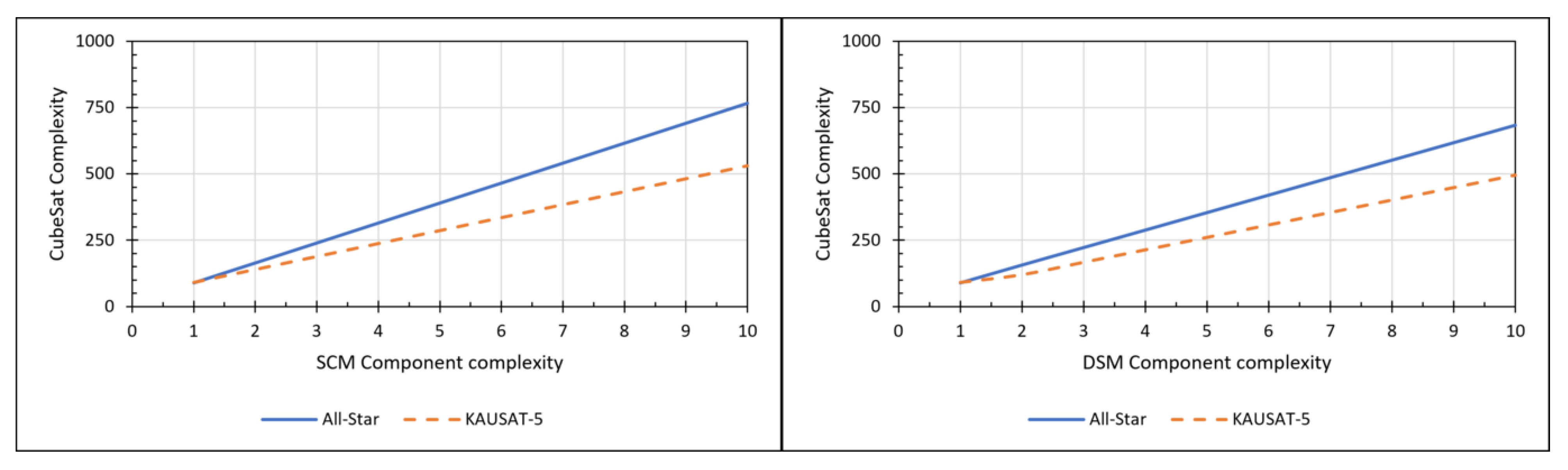 Aerospace 09 00612 g009 Aerospace 09 00612 g009