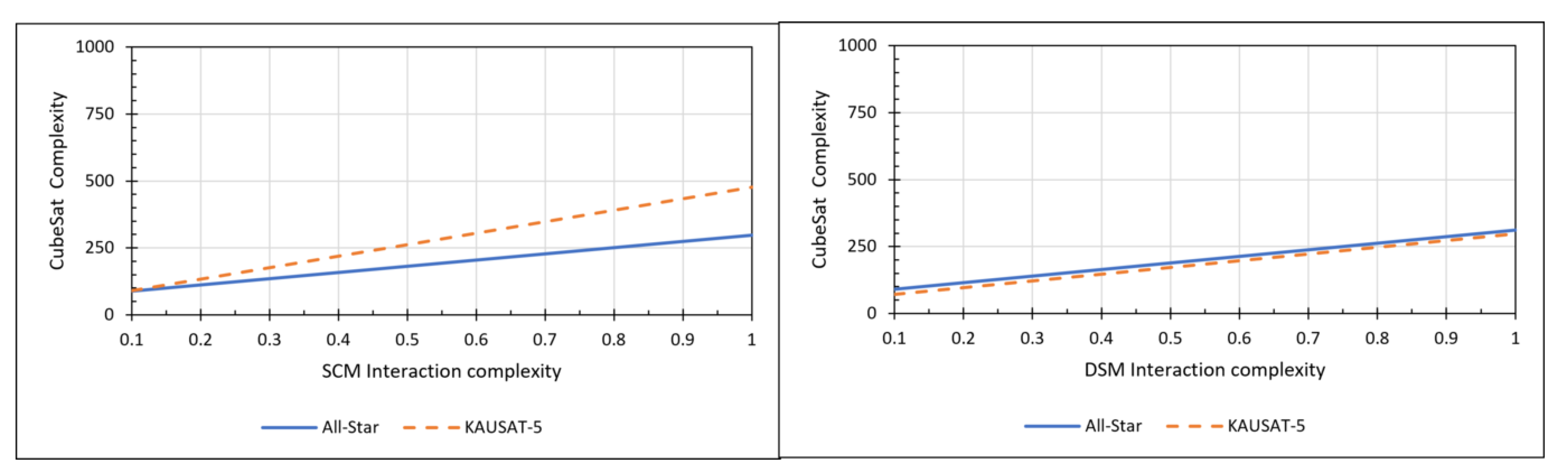 Aerospace 09 00612 g010 Aerospace 09 00612 g010