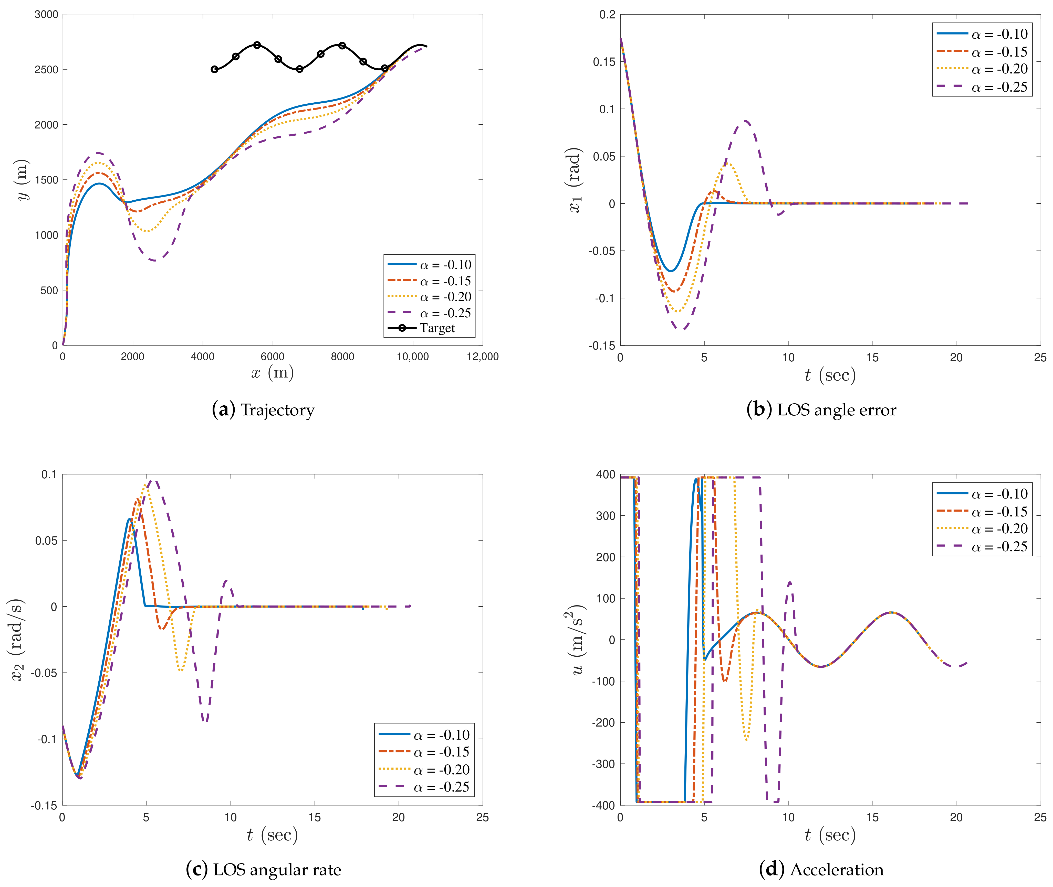 Aerospace 09 00616 g003