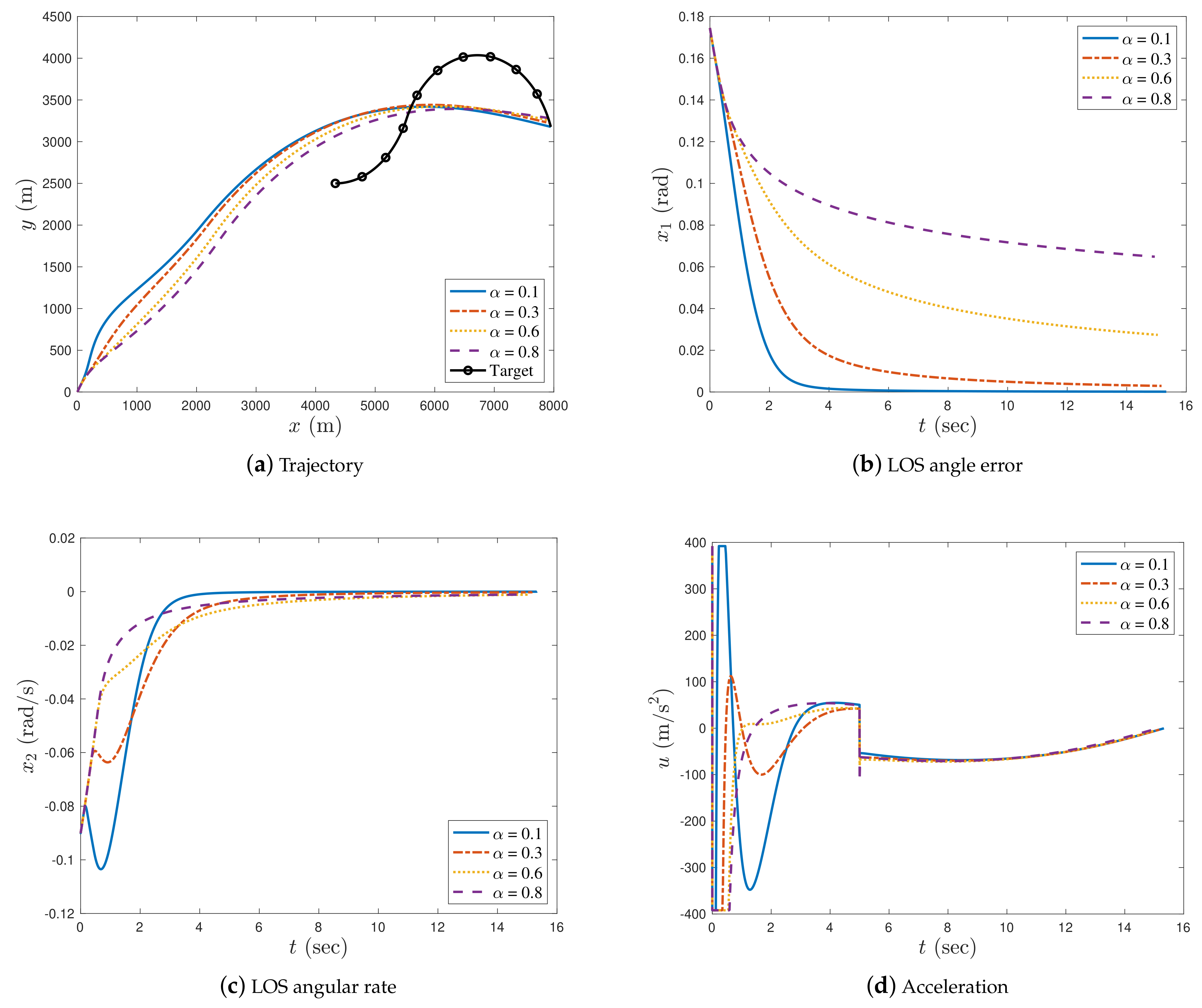 Aerospace 09 00616 g005