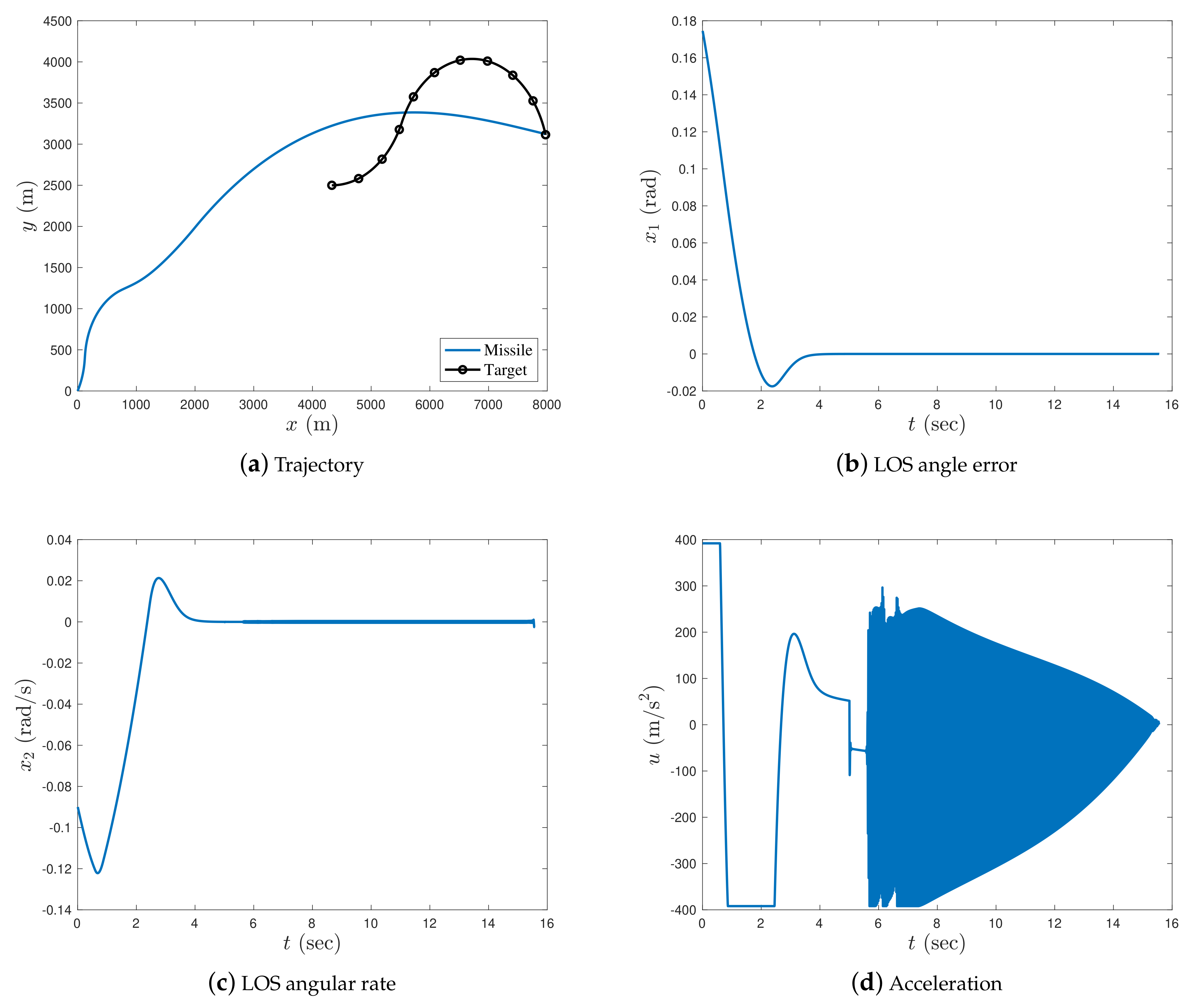 Aerospace 09 00616 g007