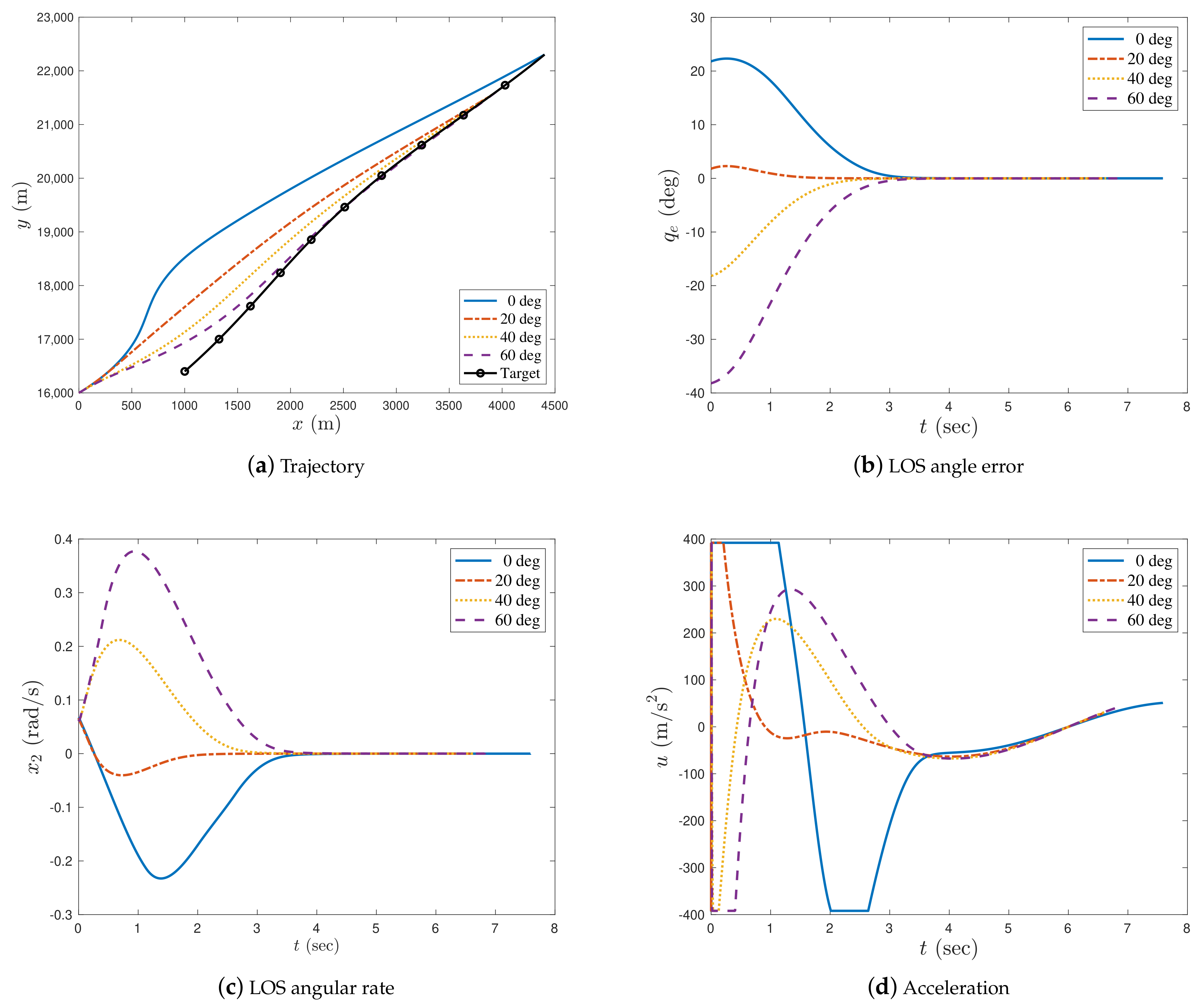 Aerospace 09 00616 g011