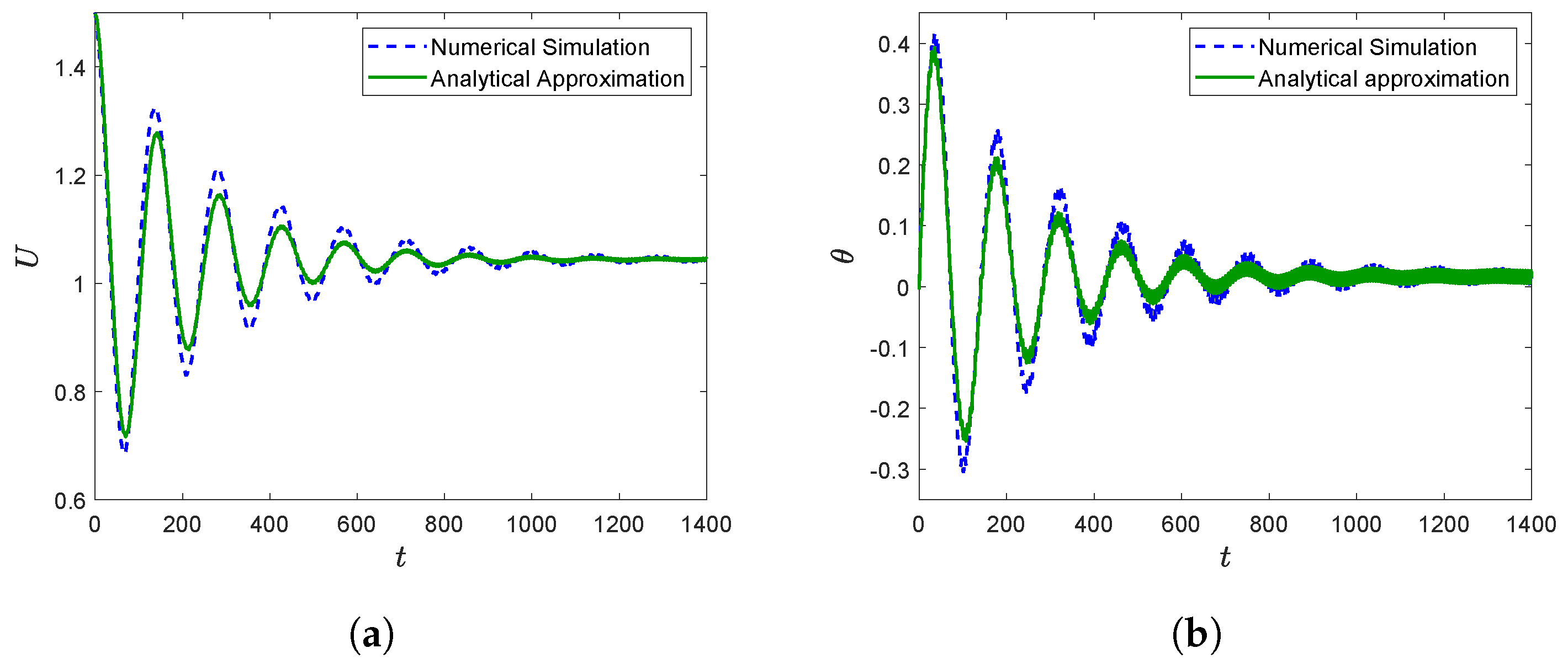 Aerospace 09 00617 g007 Aerospace 09 00617 g007