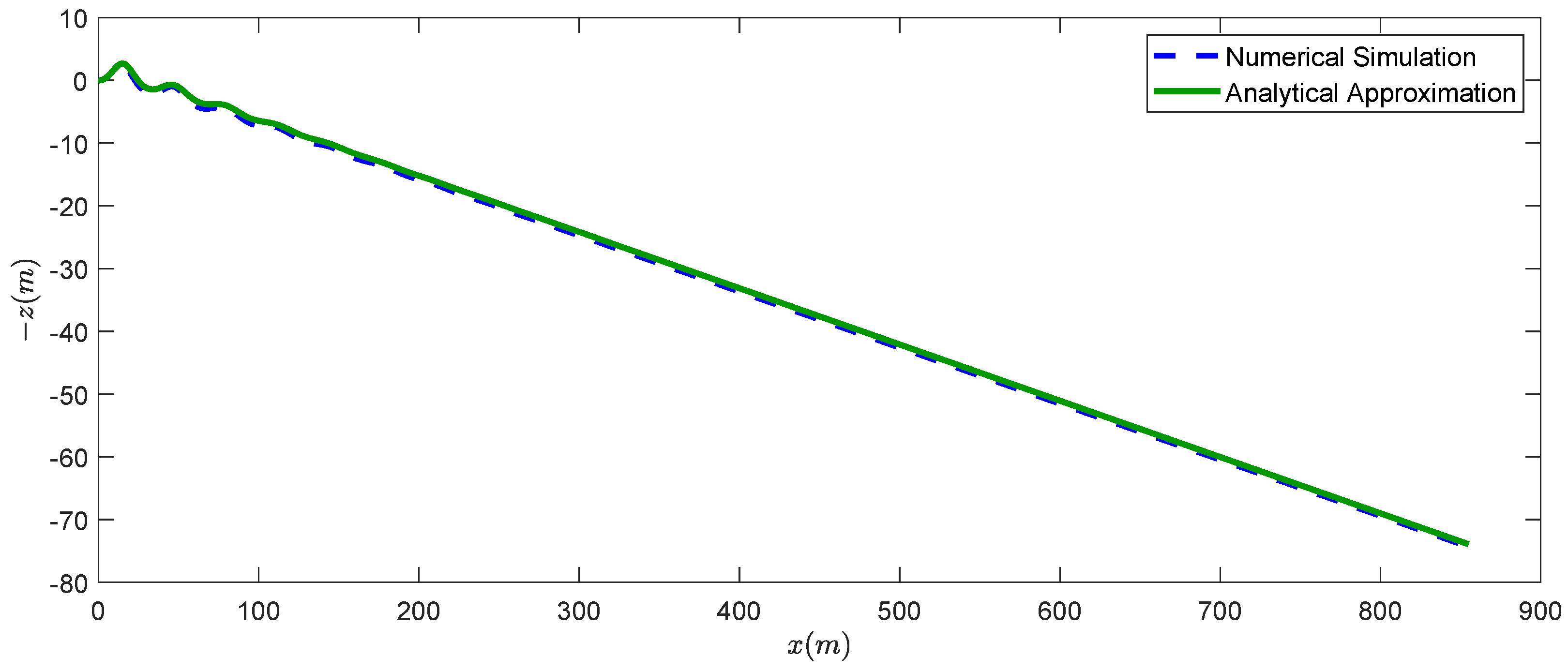 Aerospace 09 00617 g008 Aerospace 09 00617 g008
