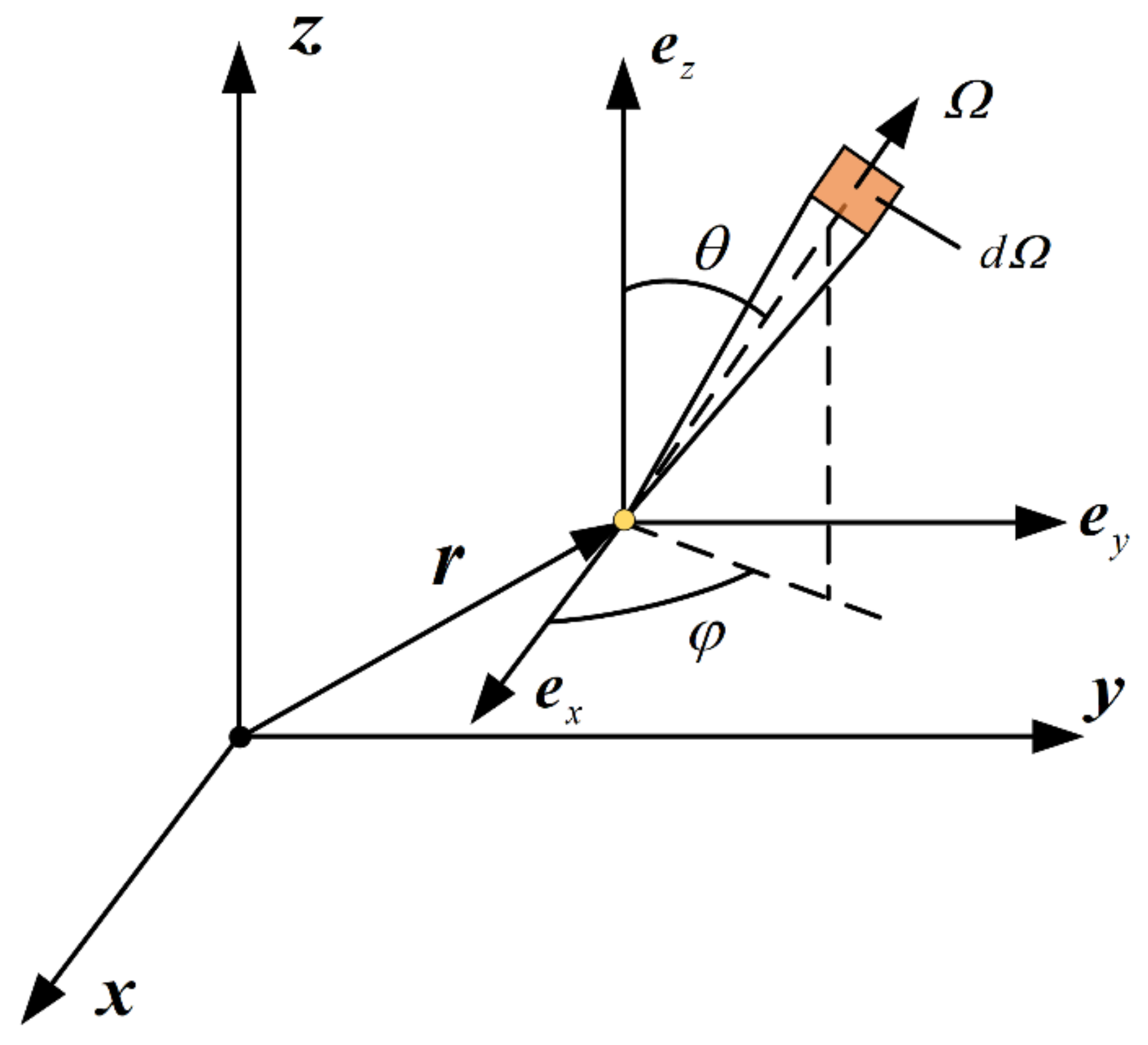Aerospace 09 00618 g004