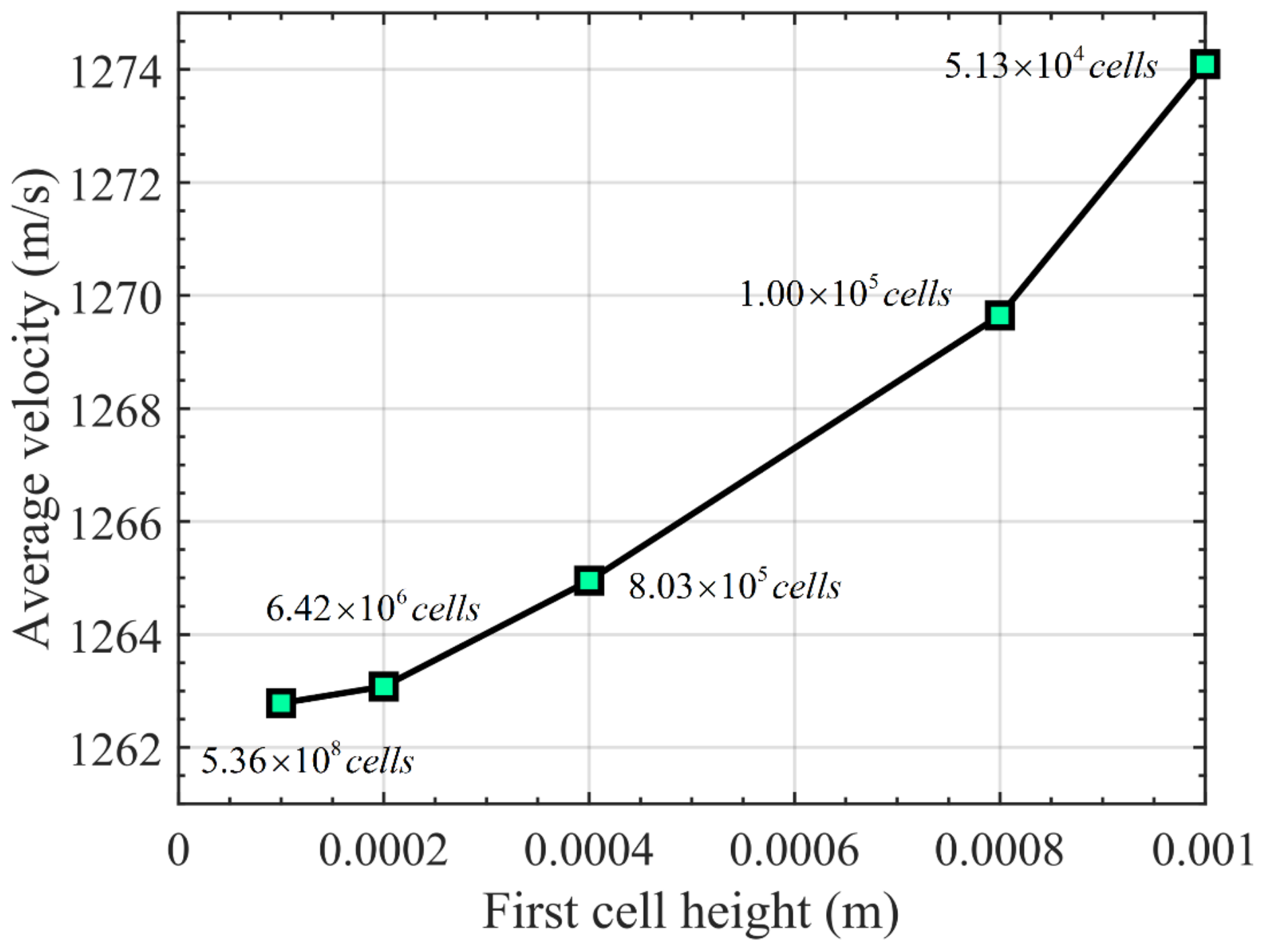 Aerospace 09 00618 g008
