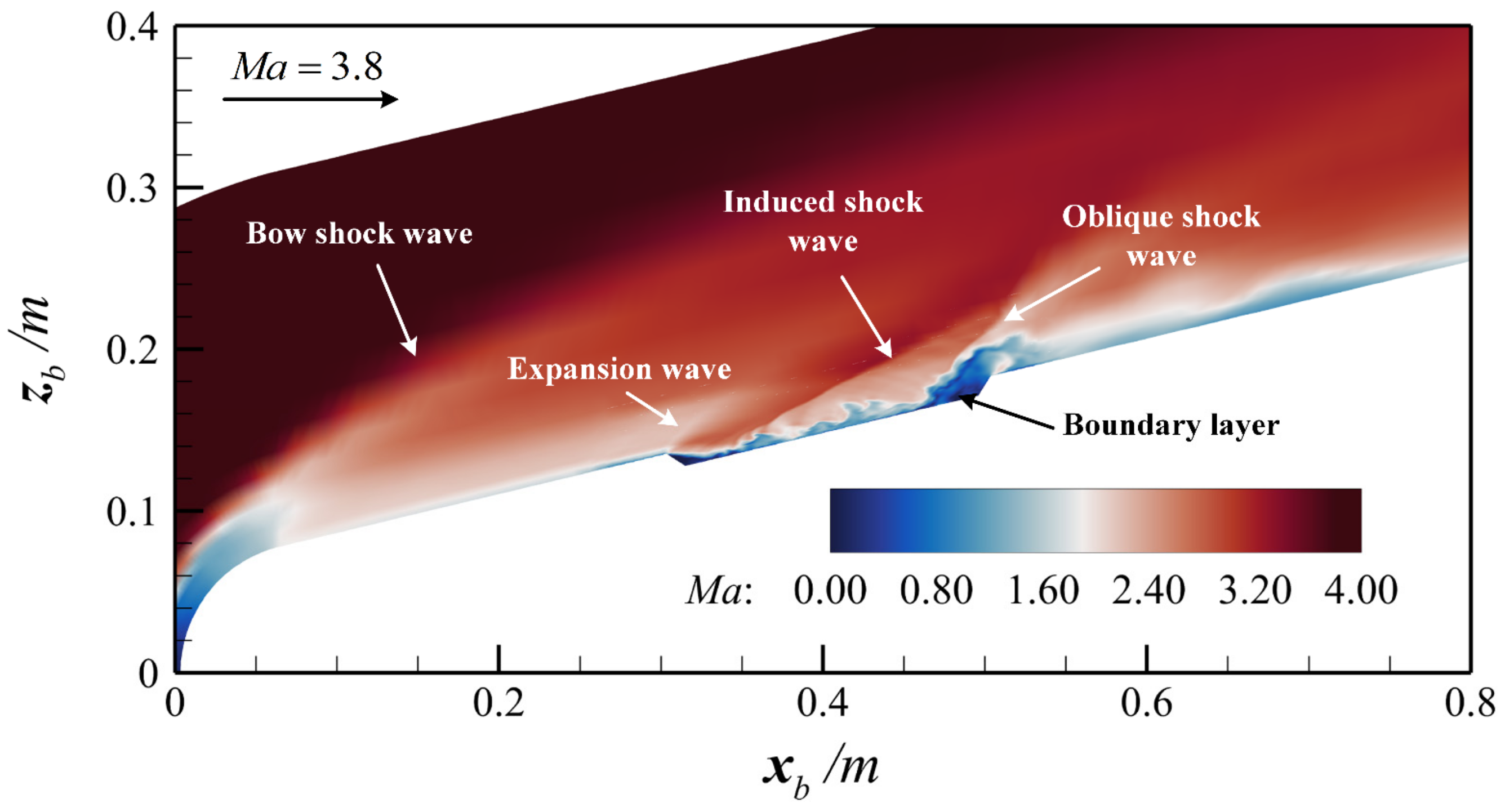 Aerospace 09 00618 g009