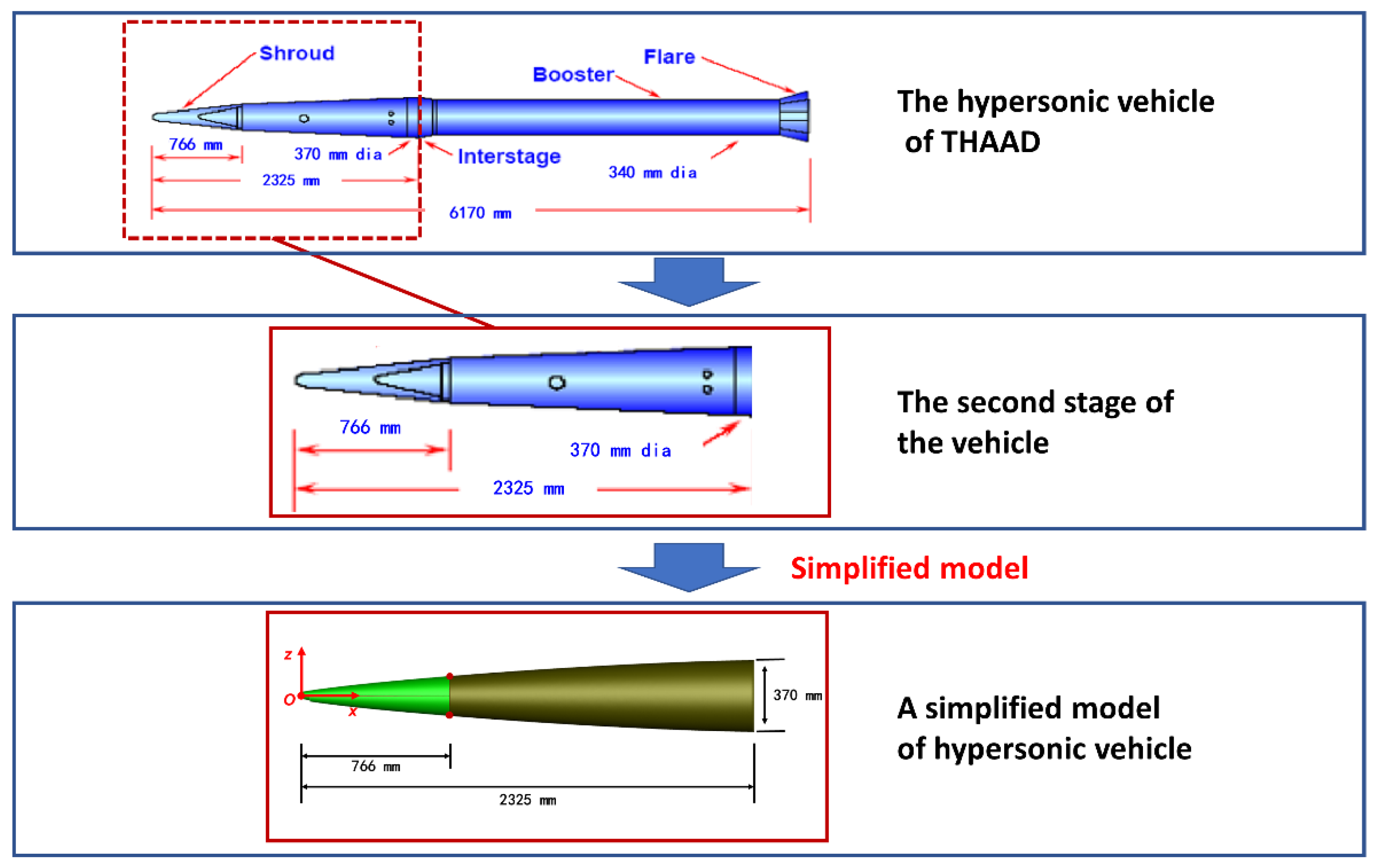 Aerospace 09 00619 g002 Aerospace 09 00619 g002