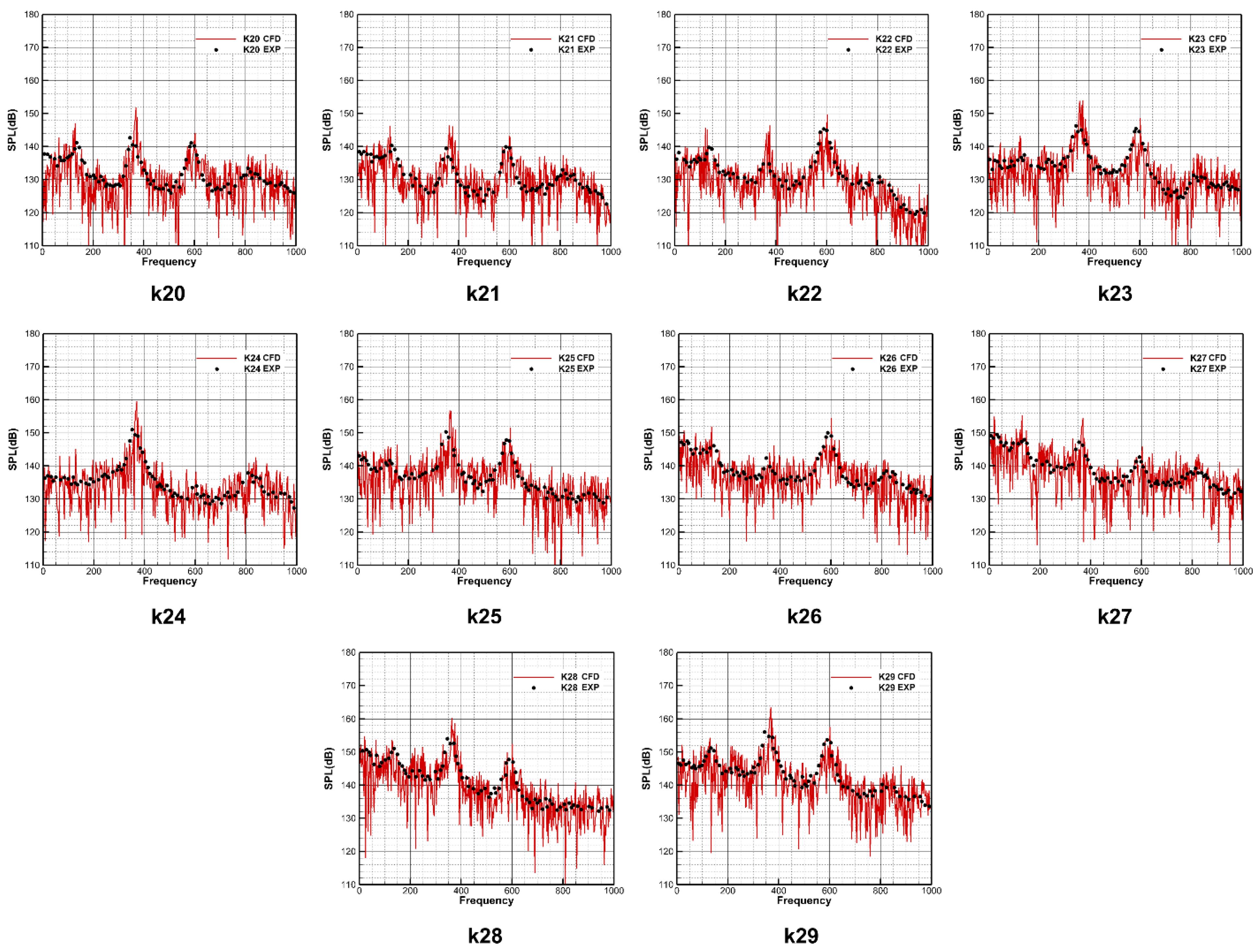 Aerospace 09 00619 g012 Aerospace 09 00619 g012