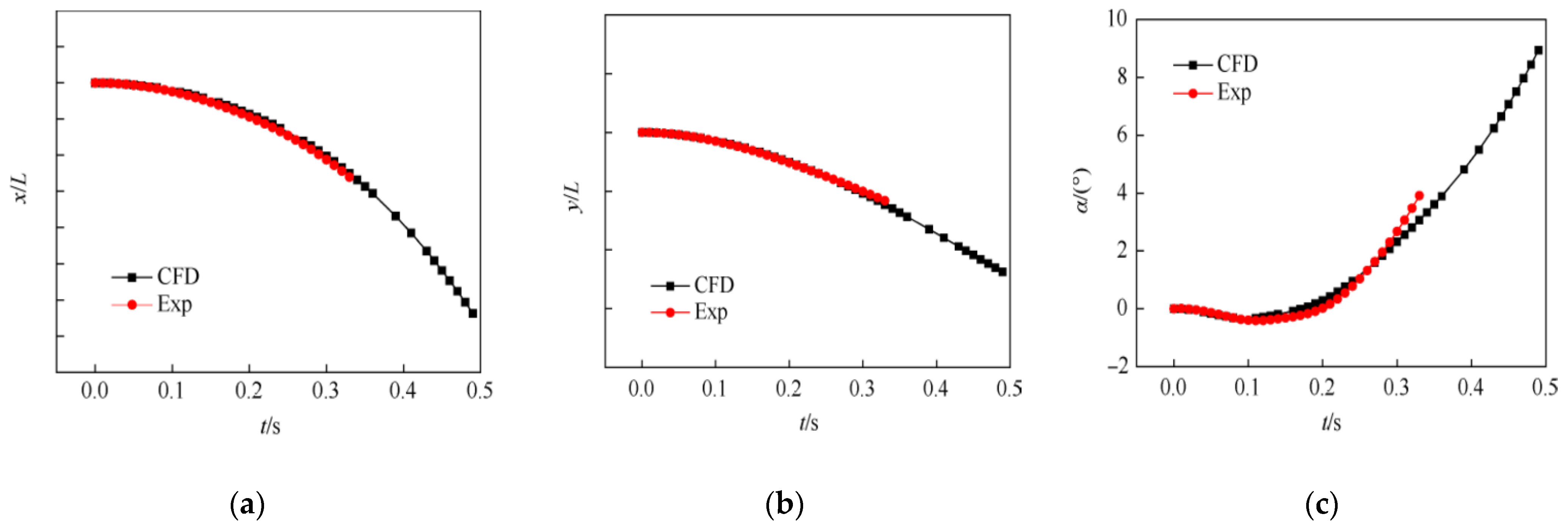 Aerospace 09 00619 g014 Aerospace 09 00619 g014