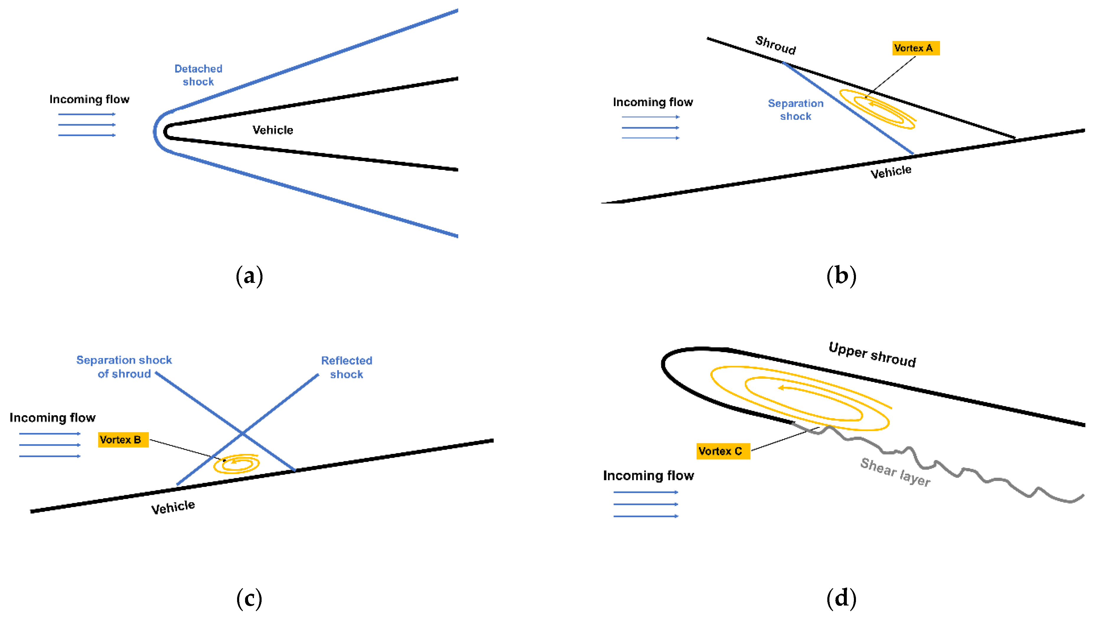 Aerospace 09 00619 g022 Aerospace 09 00619 g022
