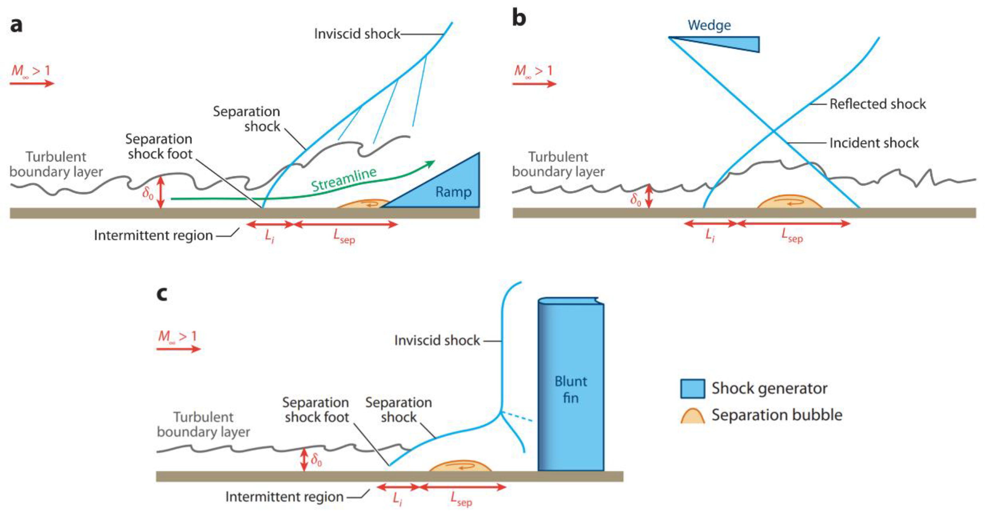 Aerospace 09 00619 g032 Aerospace 09 00619 g032