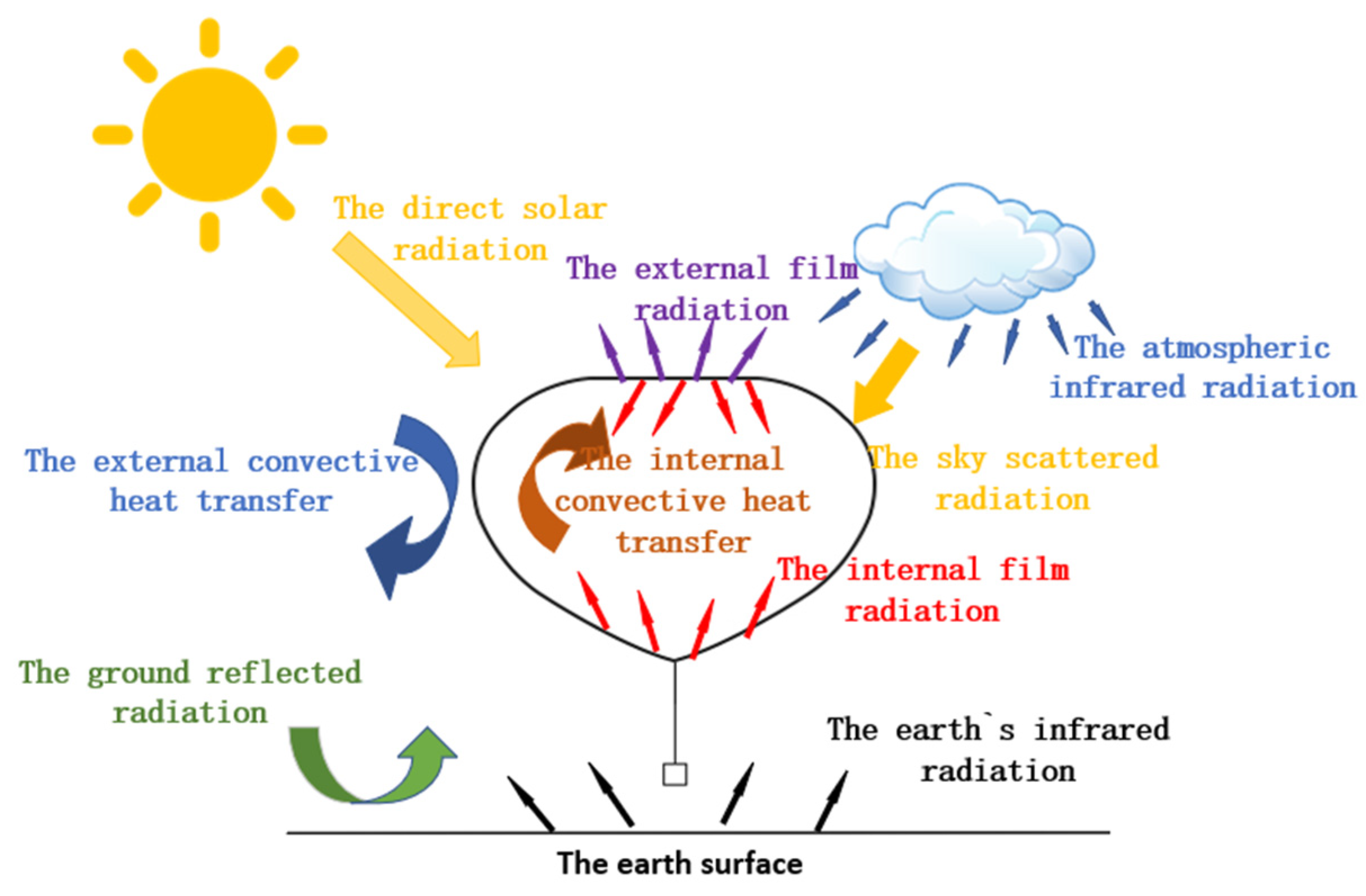 Aerospace 09 00622 g002