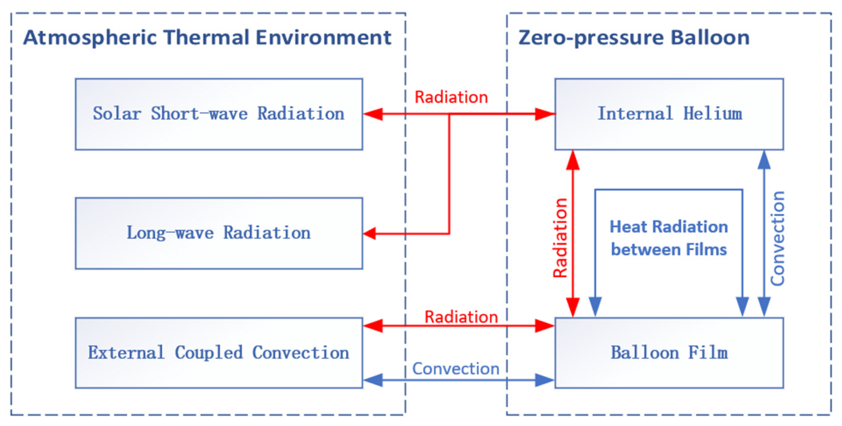 Aerospace 09 00622 g003