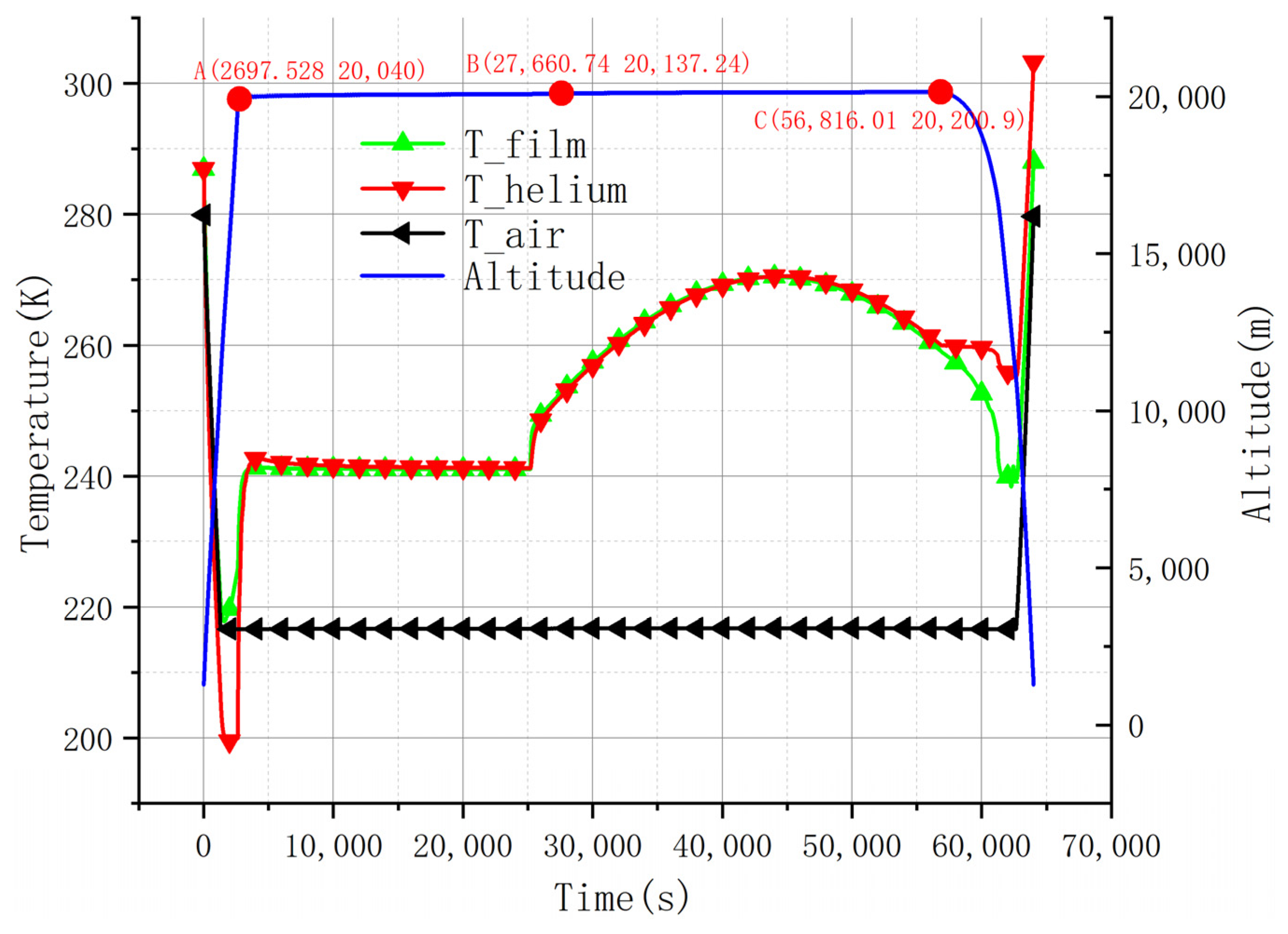 Aerospace 09 00622 g007