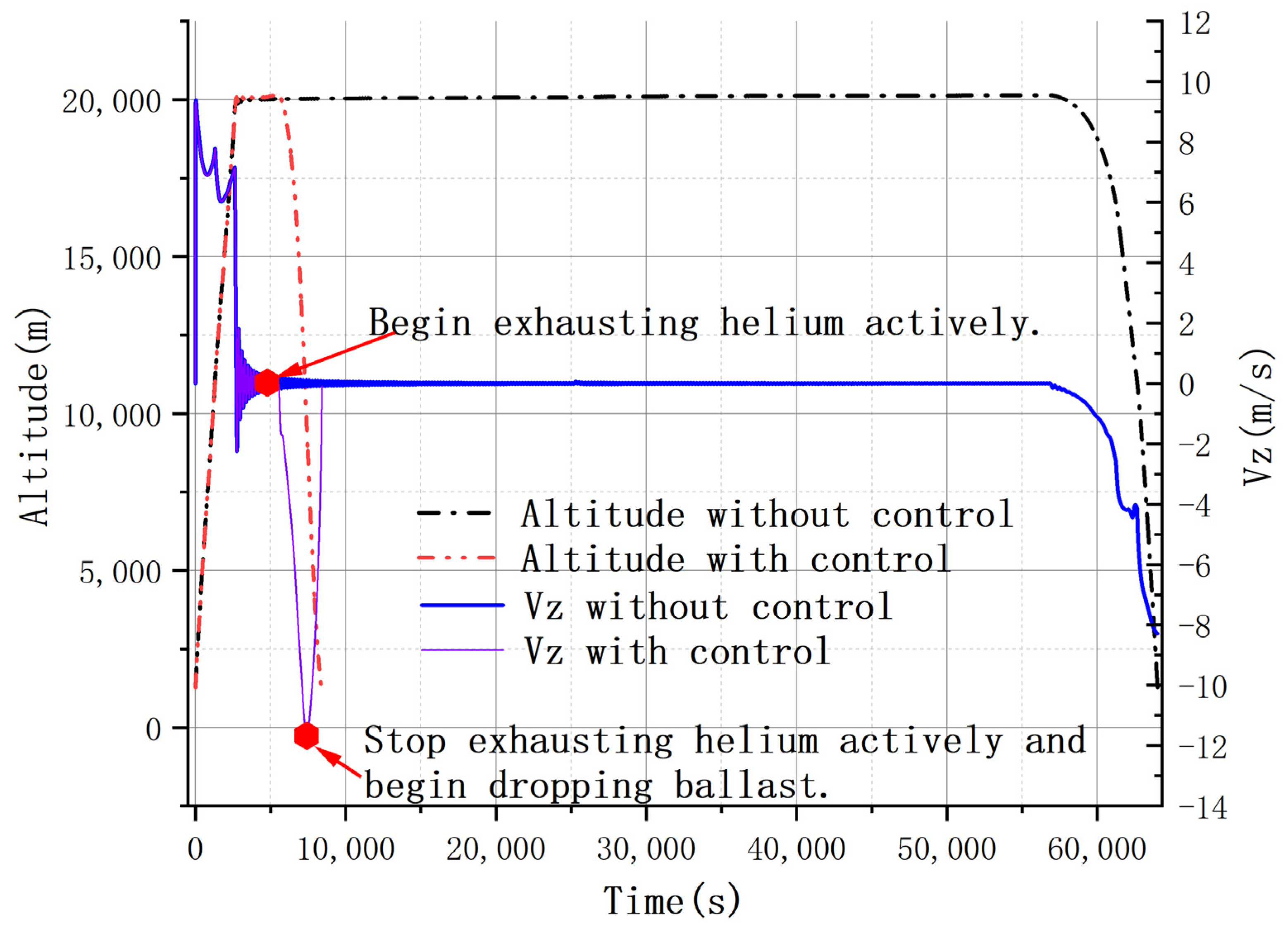 Aerospace 09 00622 g016