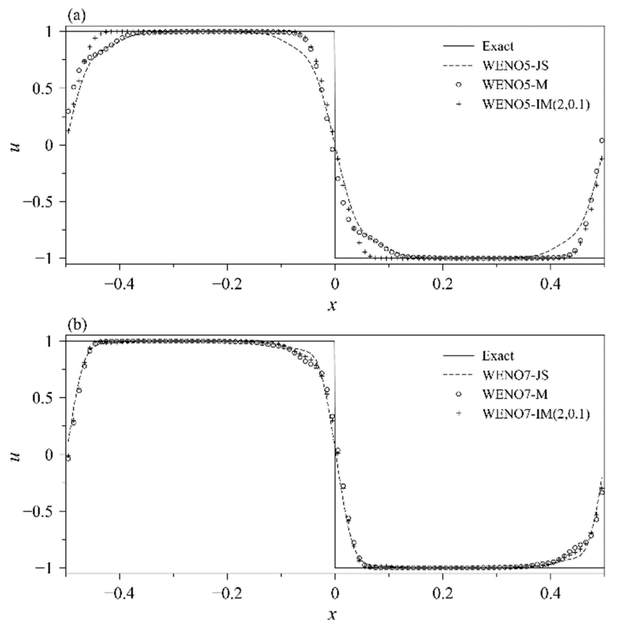 Aerospace 09 00623 g003