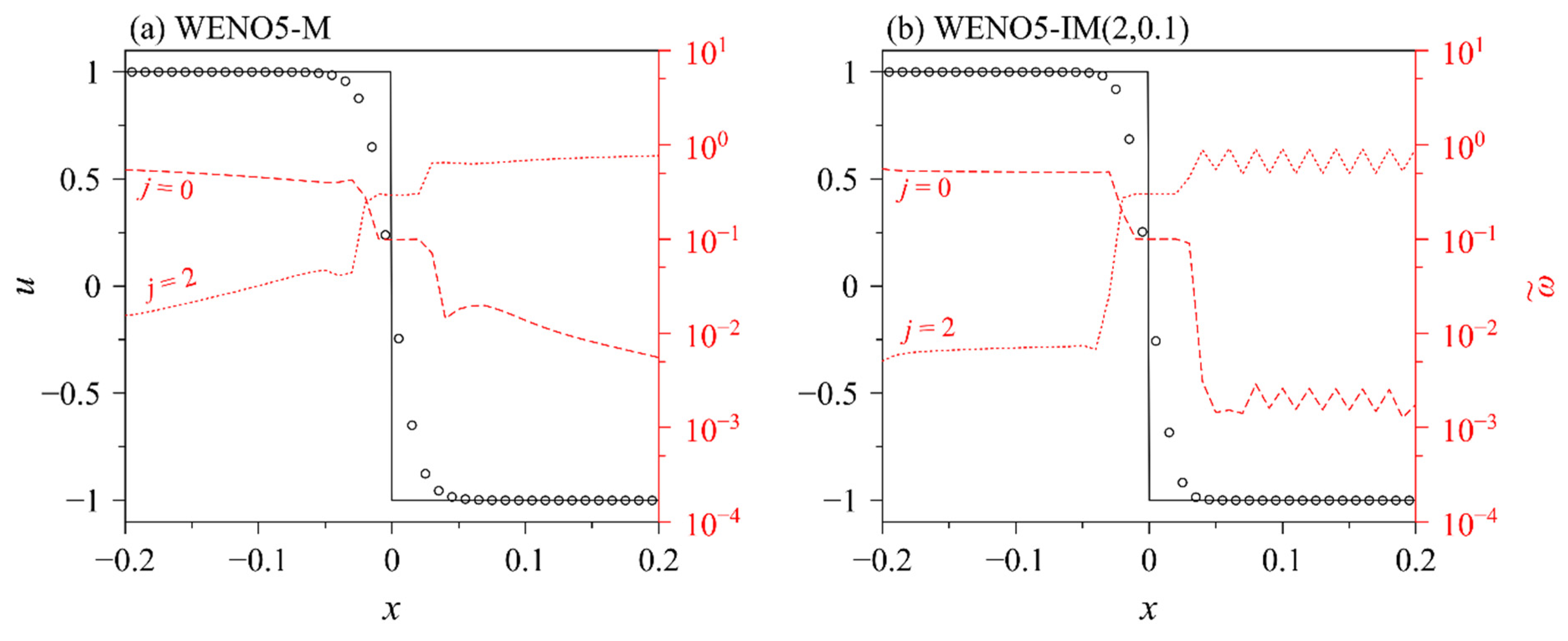 Aerospace 09 00623 g004